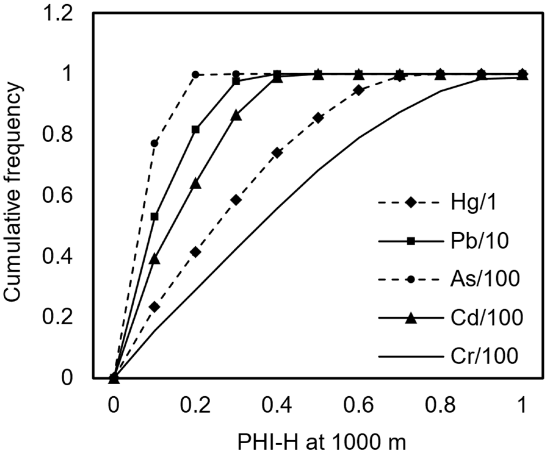 Toxics 13 00307 g002 Toxics 13 00307 g002