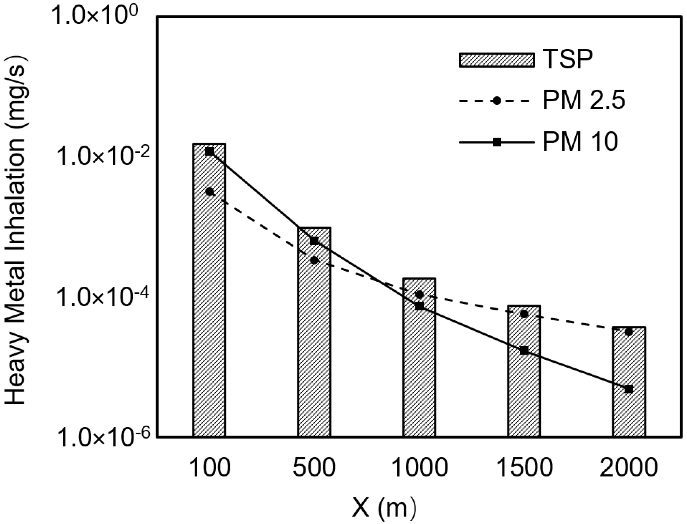 Toxics 13 00307 g003 Toxics 13 00307 g003