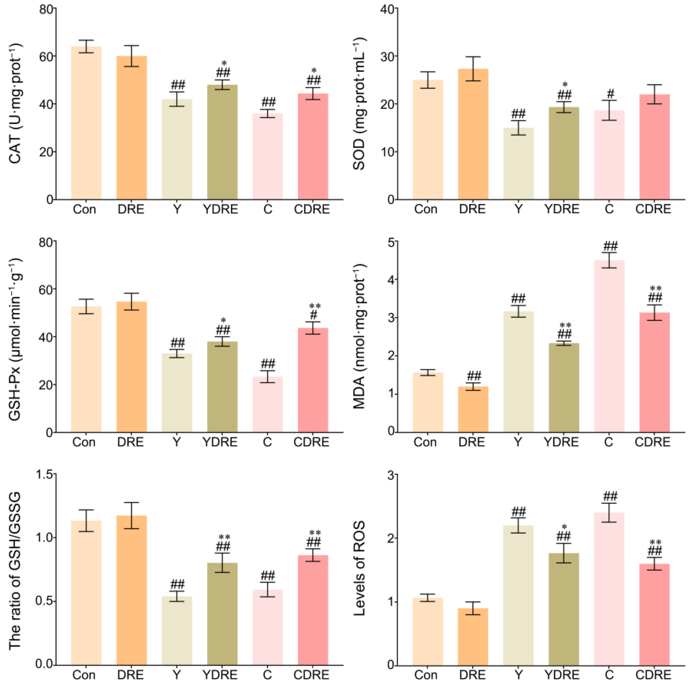 Toxics 13 00310 g006