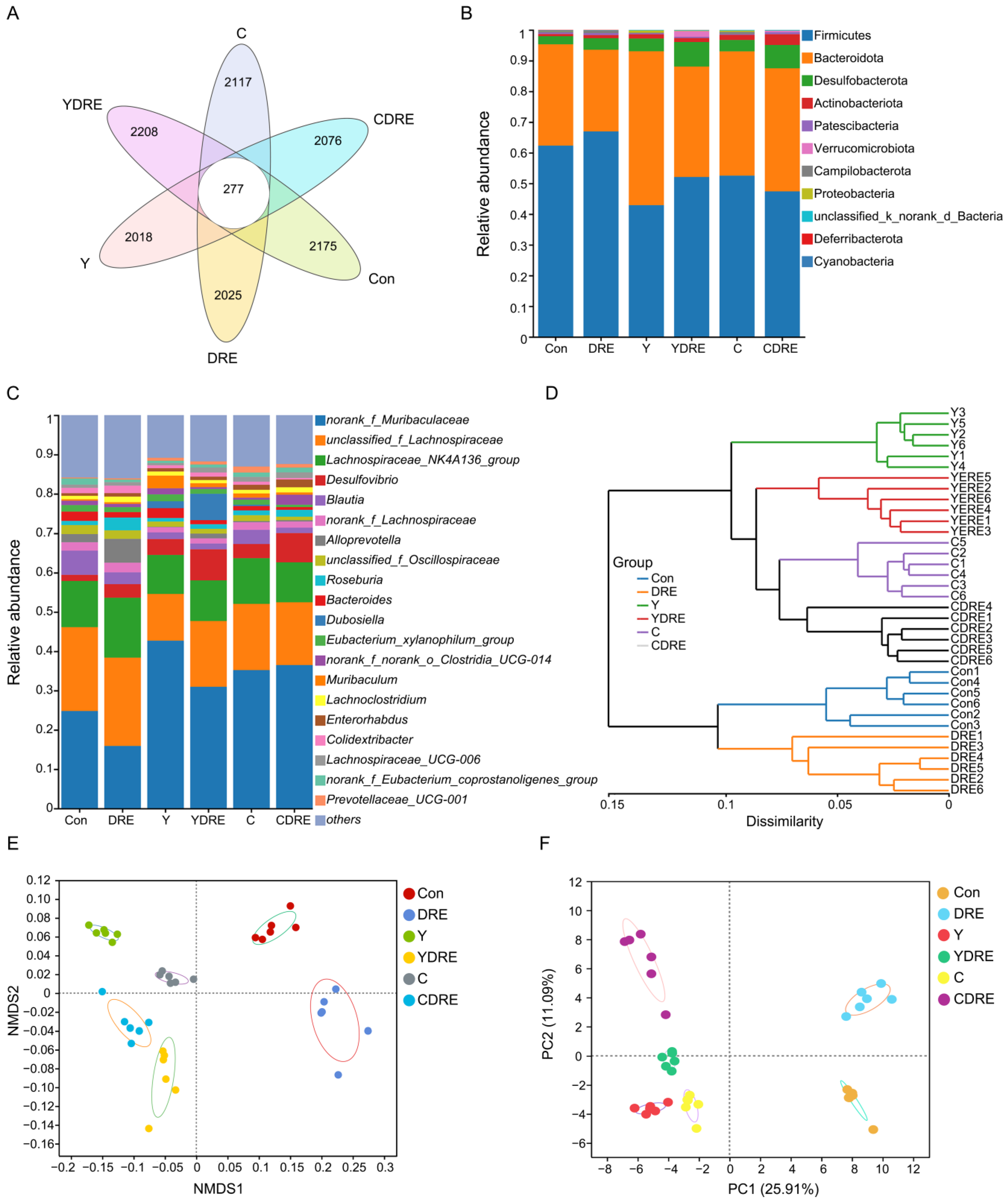 Toxics 13 00310 g007