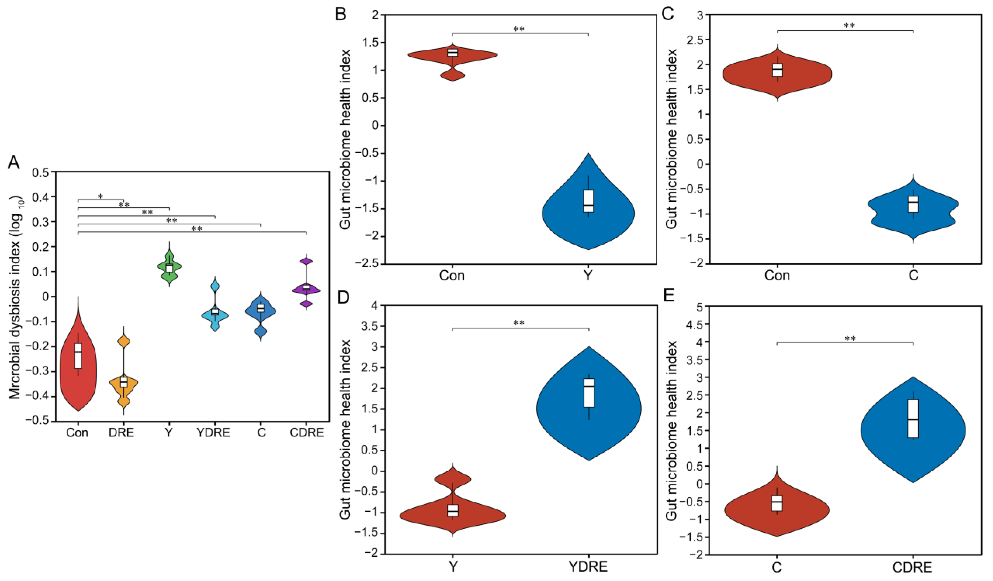 Toxics 13 00310 g008