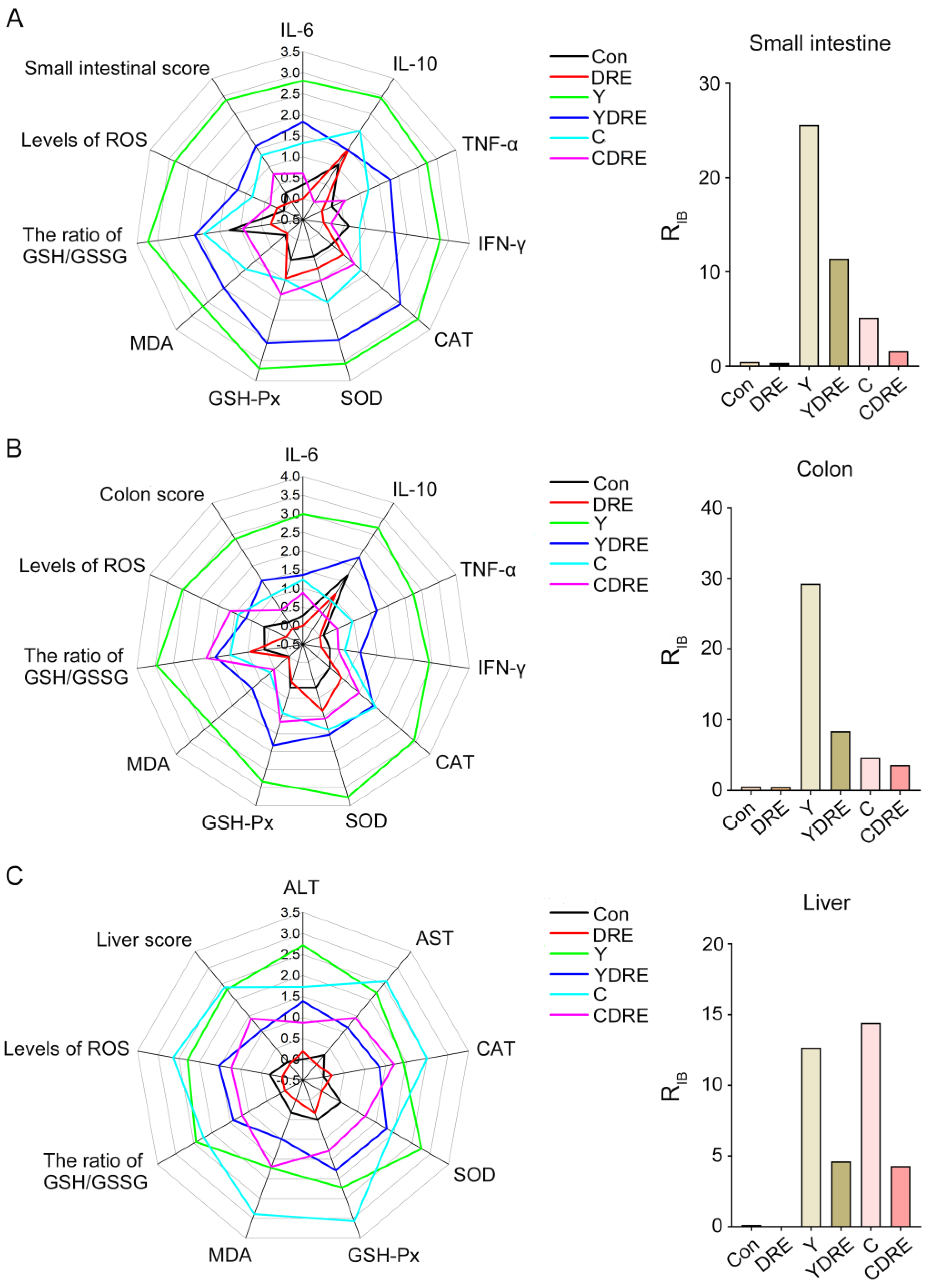 Toxics 13 00310 g009