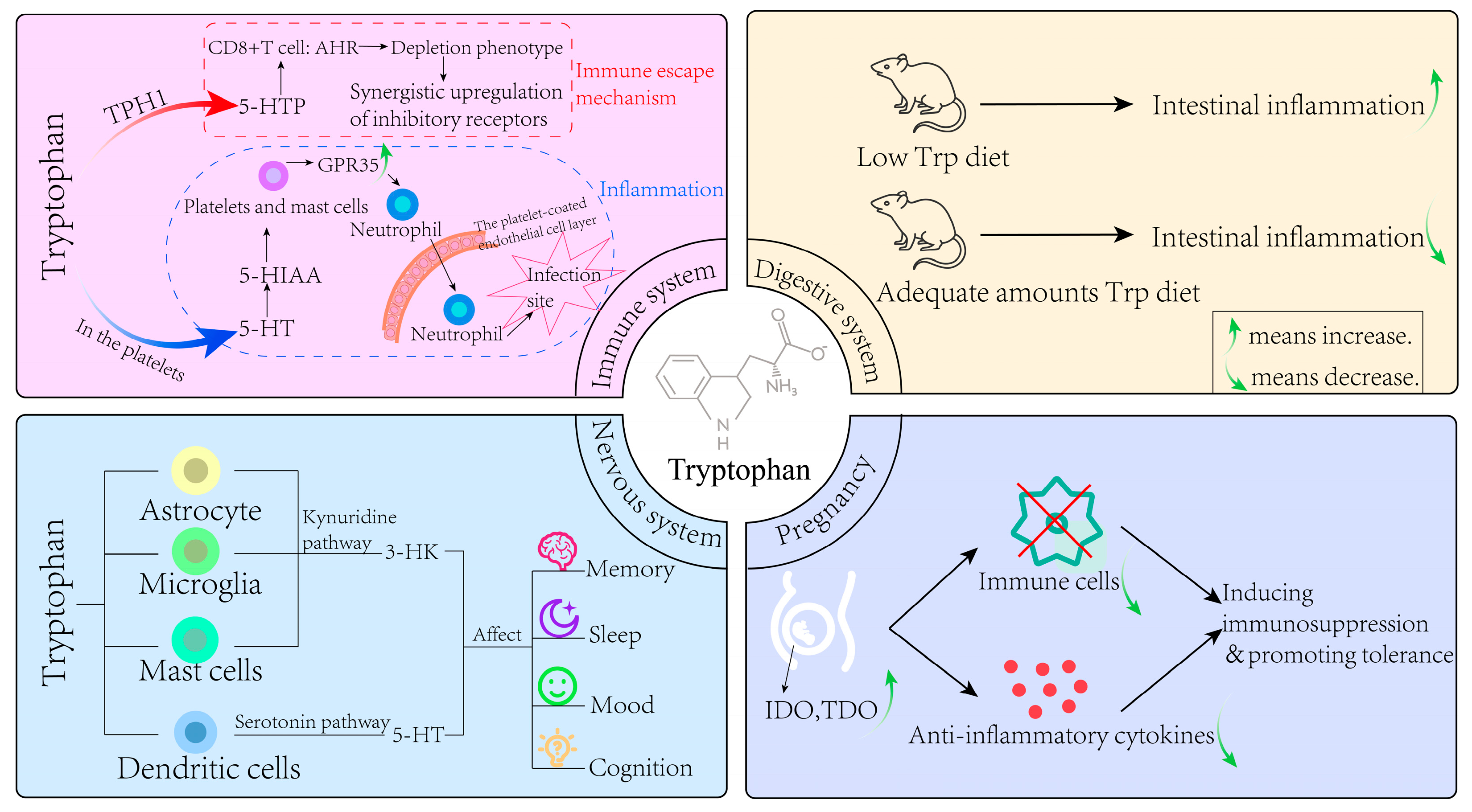 Toxics 13 00311 g003