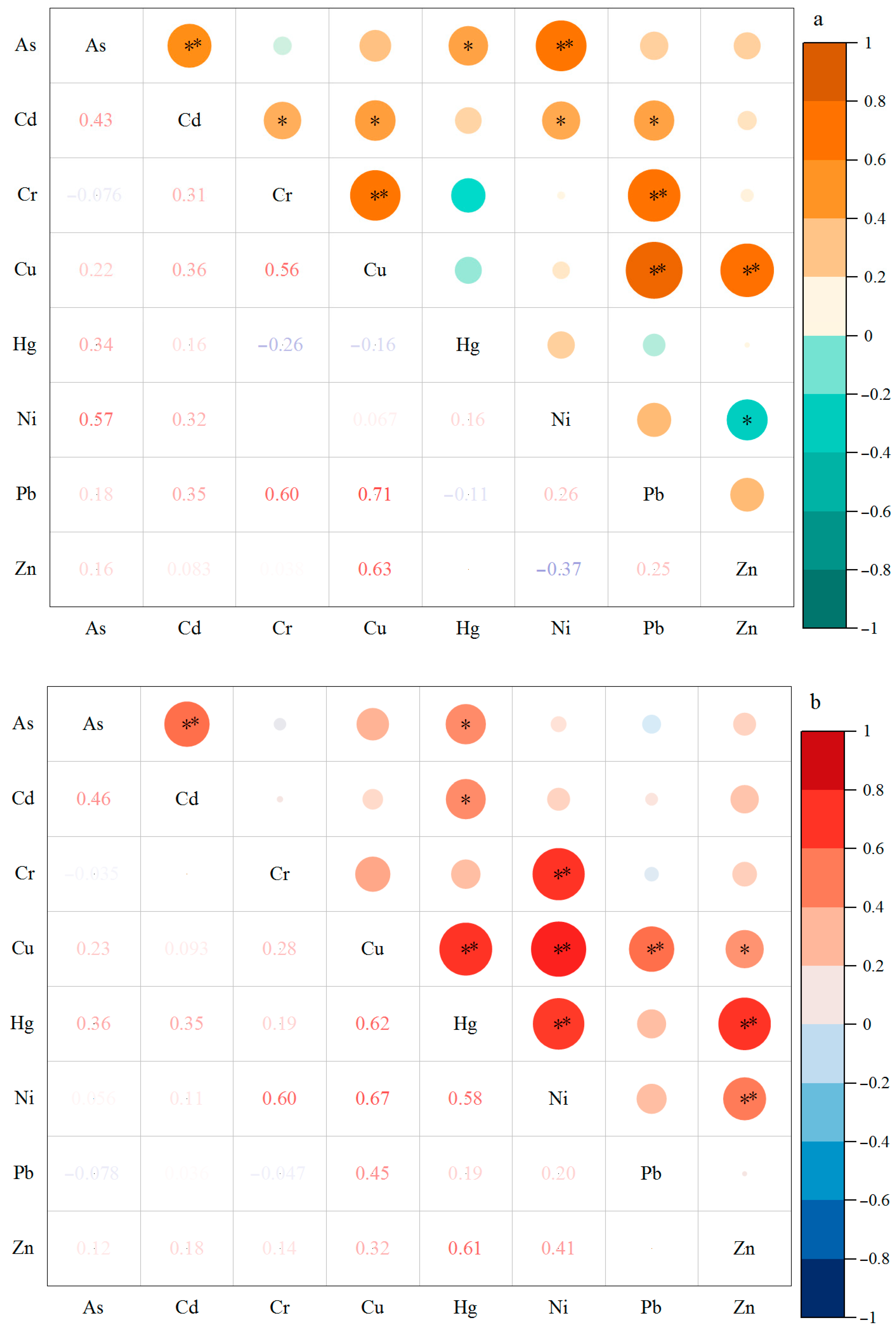 Toxics 13 00312 g003a