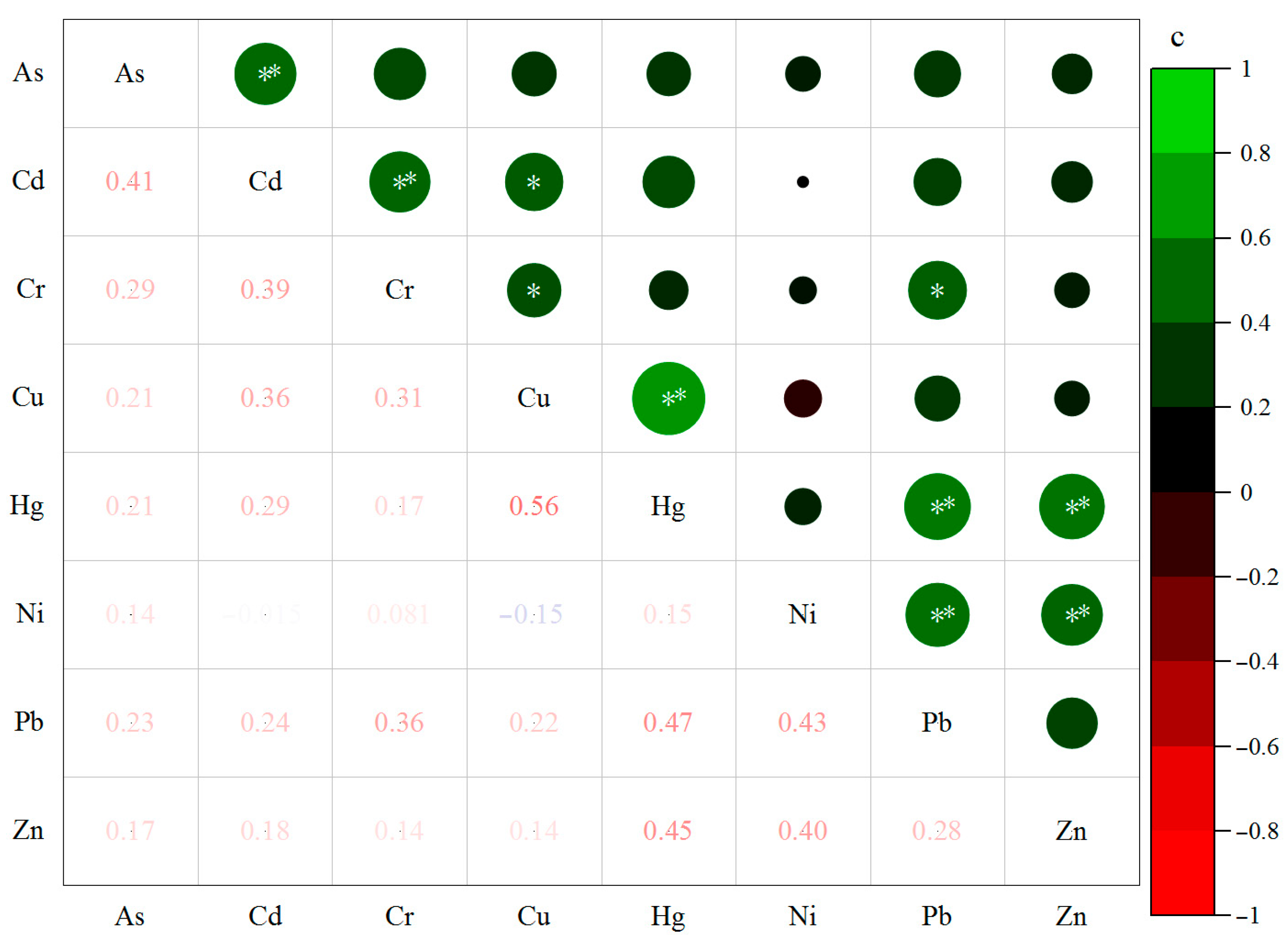 Toxics 13 00312 g003b