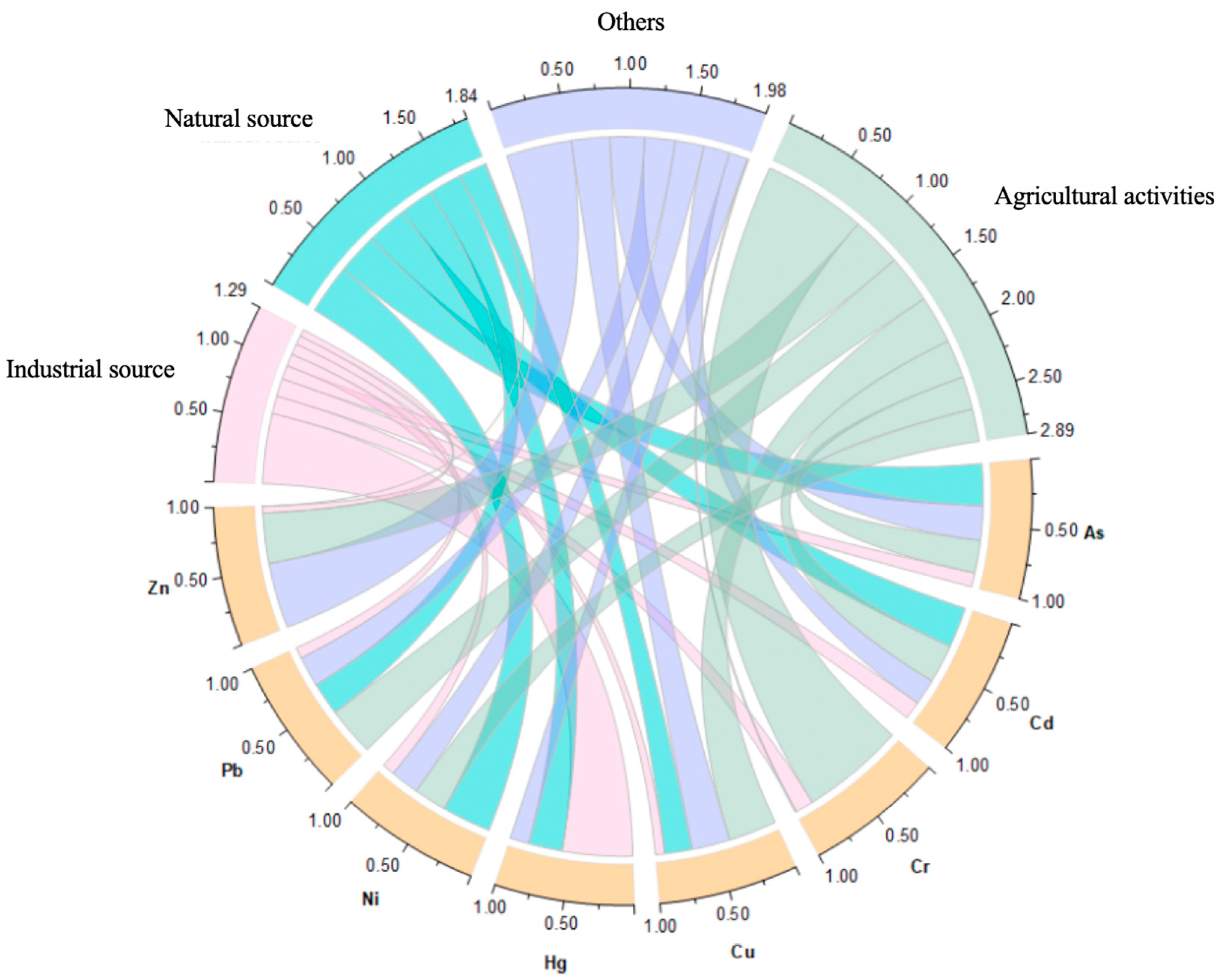 Toxics 13 00312 g004