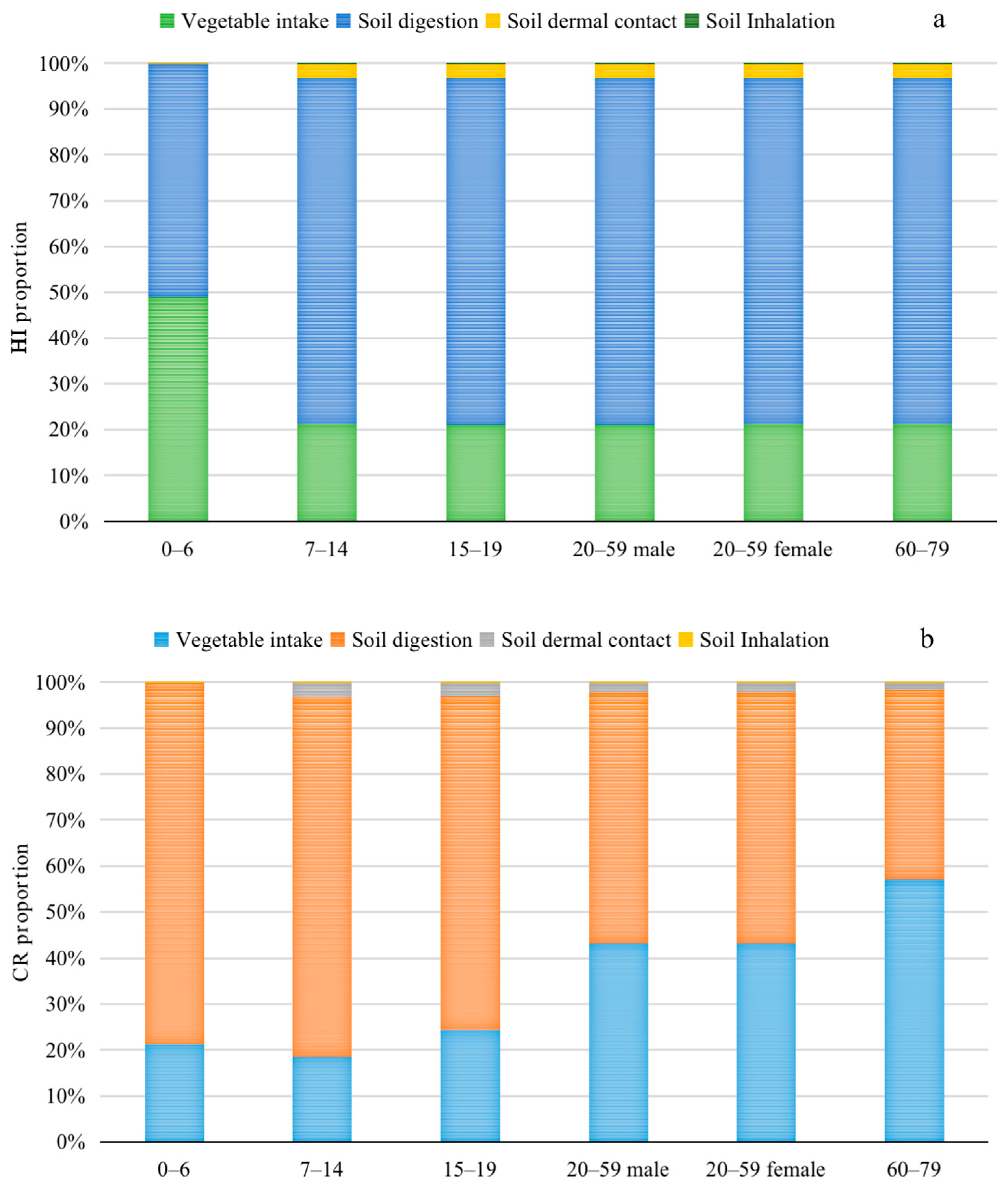 Toxics 13 00312 g005