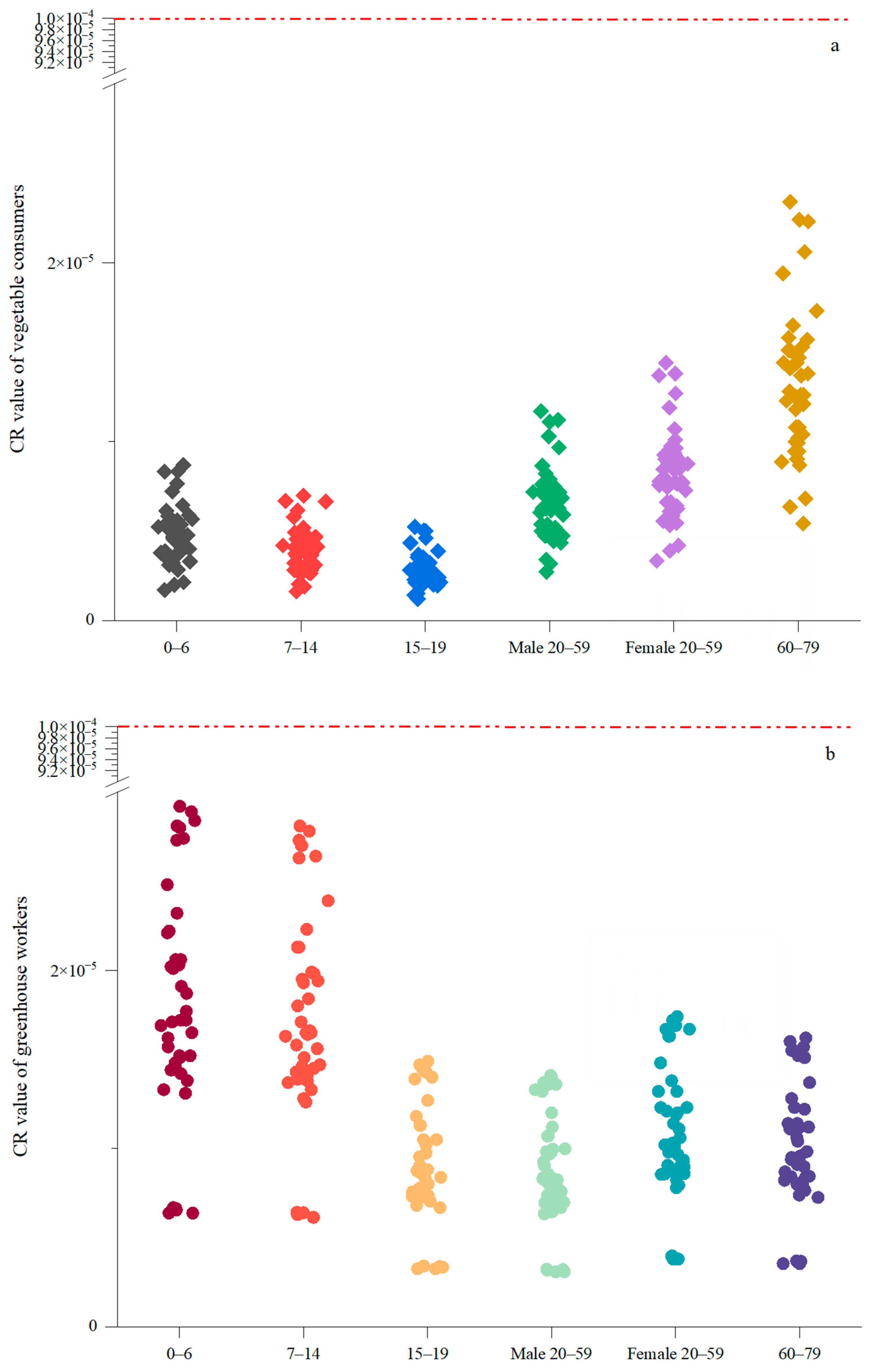 Toxics 13 00312 g006a