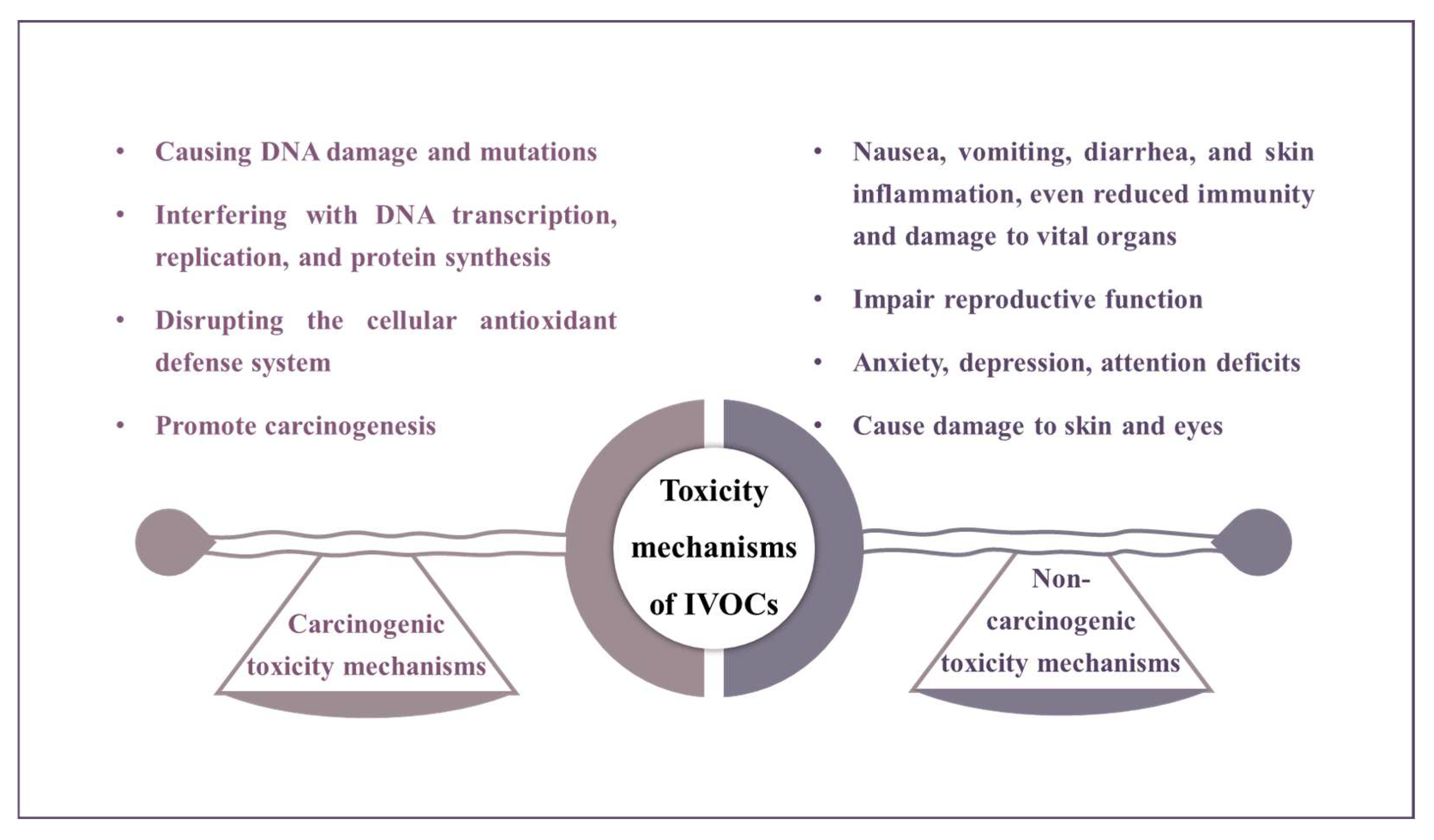 Toxics 13 00318 g006