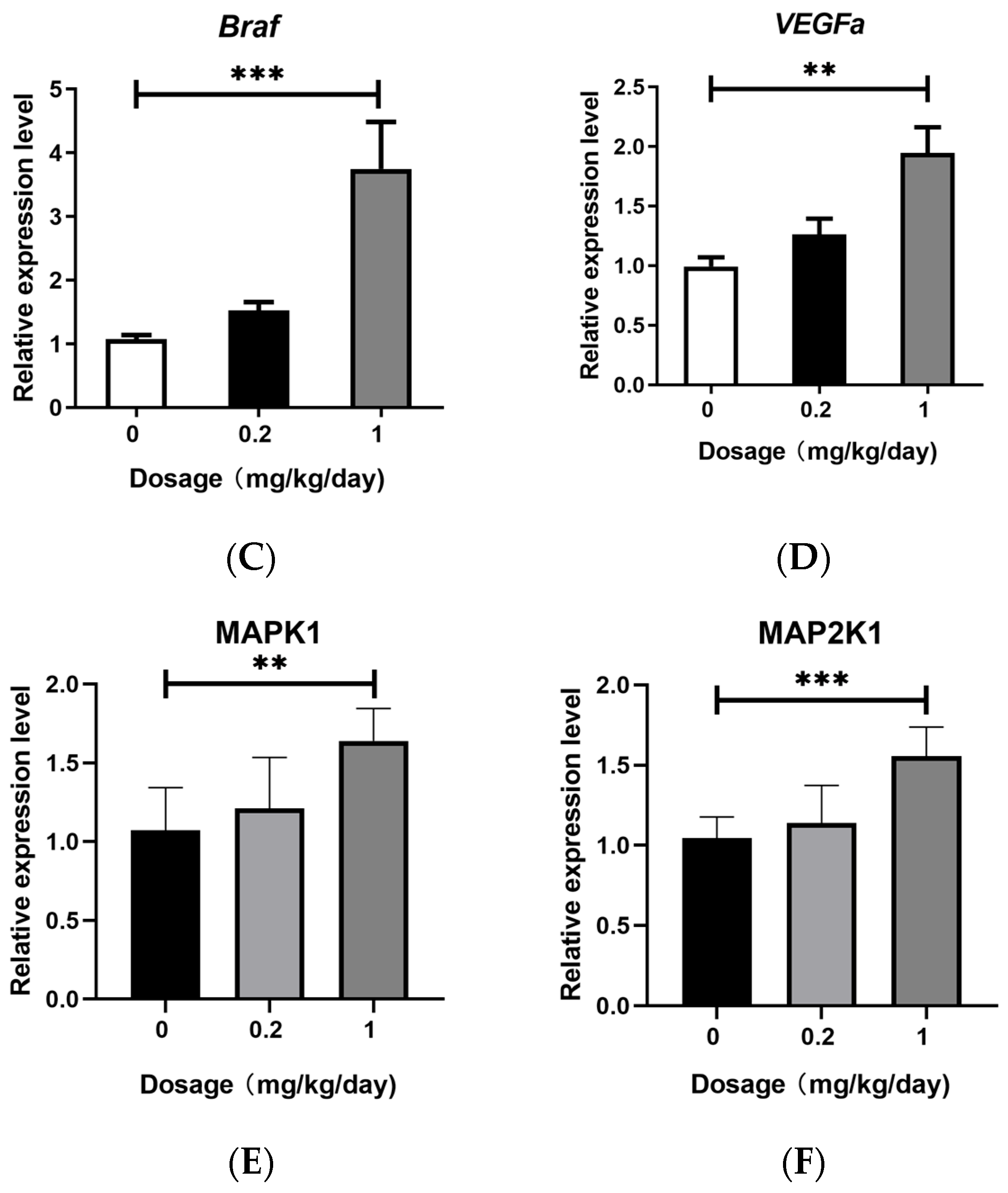 Toxics 13 00320 g003b