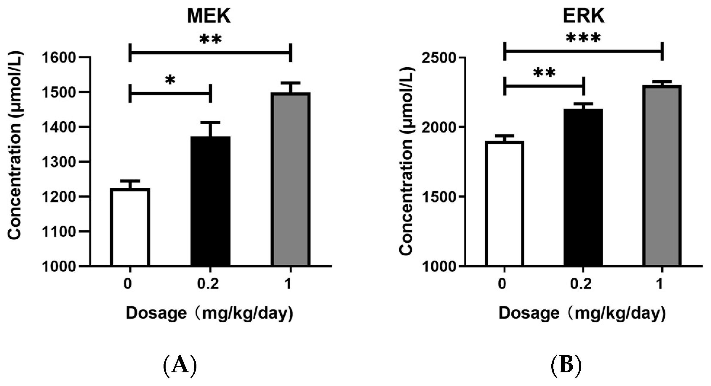 Toxics 13 00320 g004