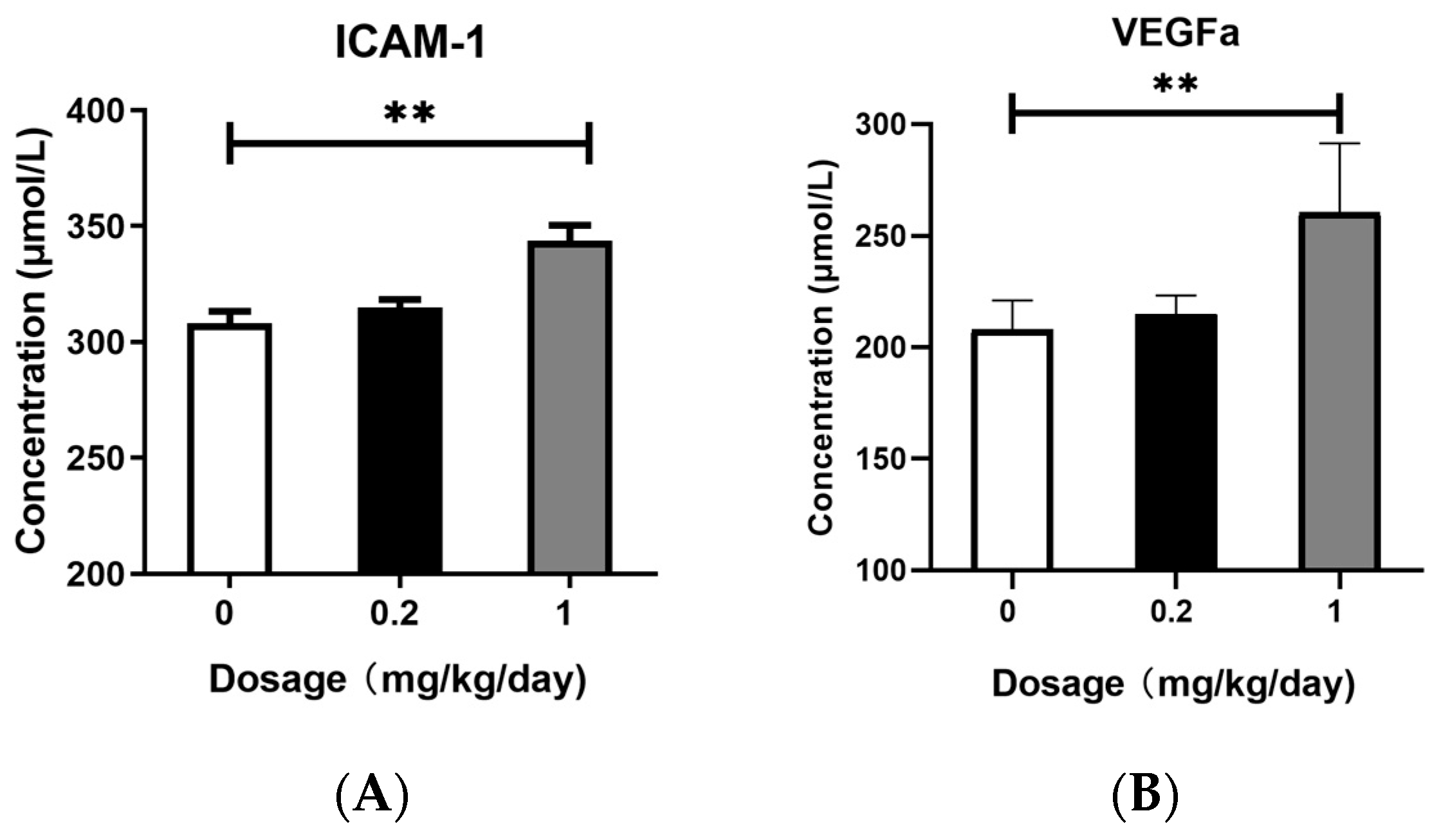 Toxics 13 00320 g005