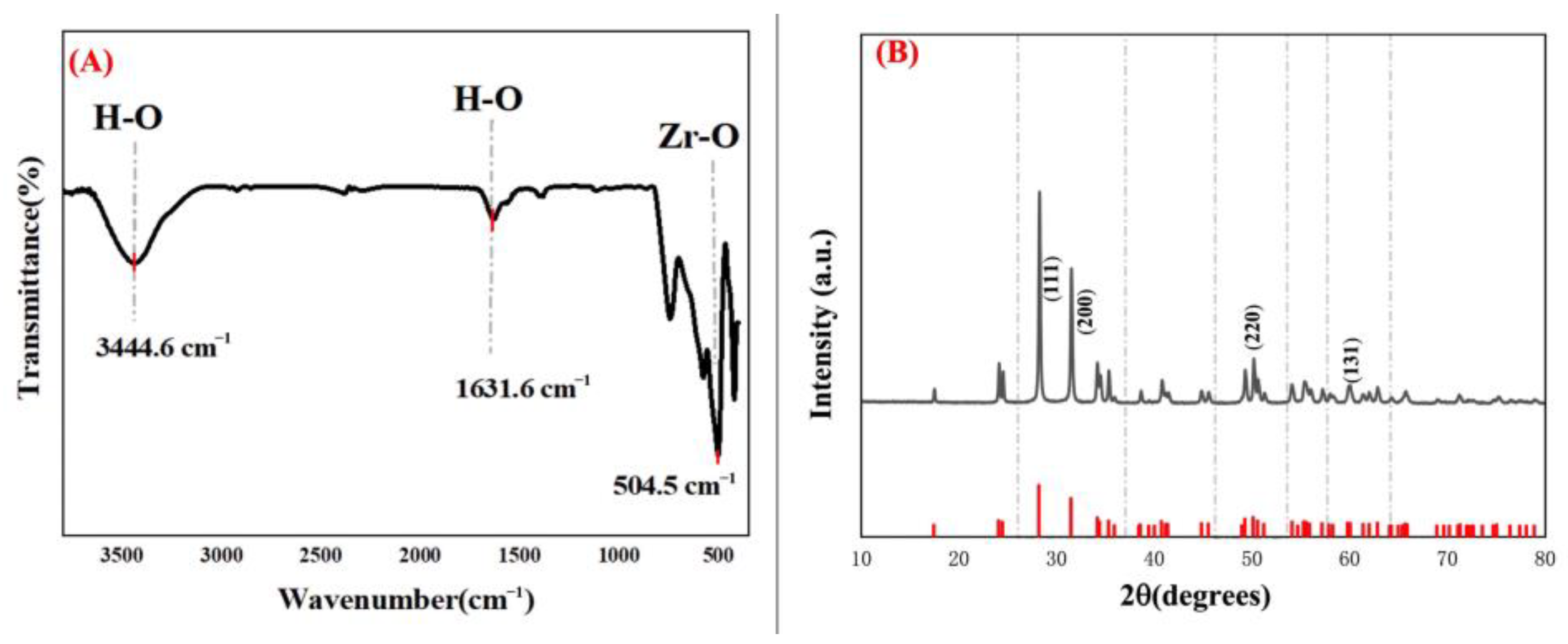 Toxics 13 00324 g002