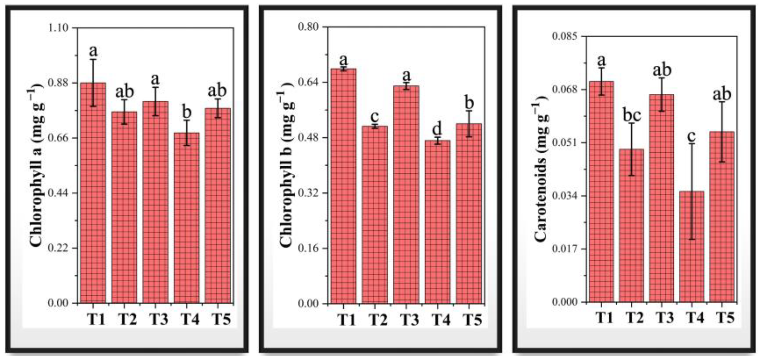Toxics 13 00324 g006
