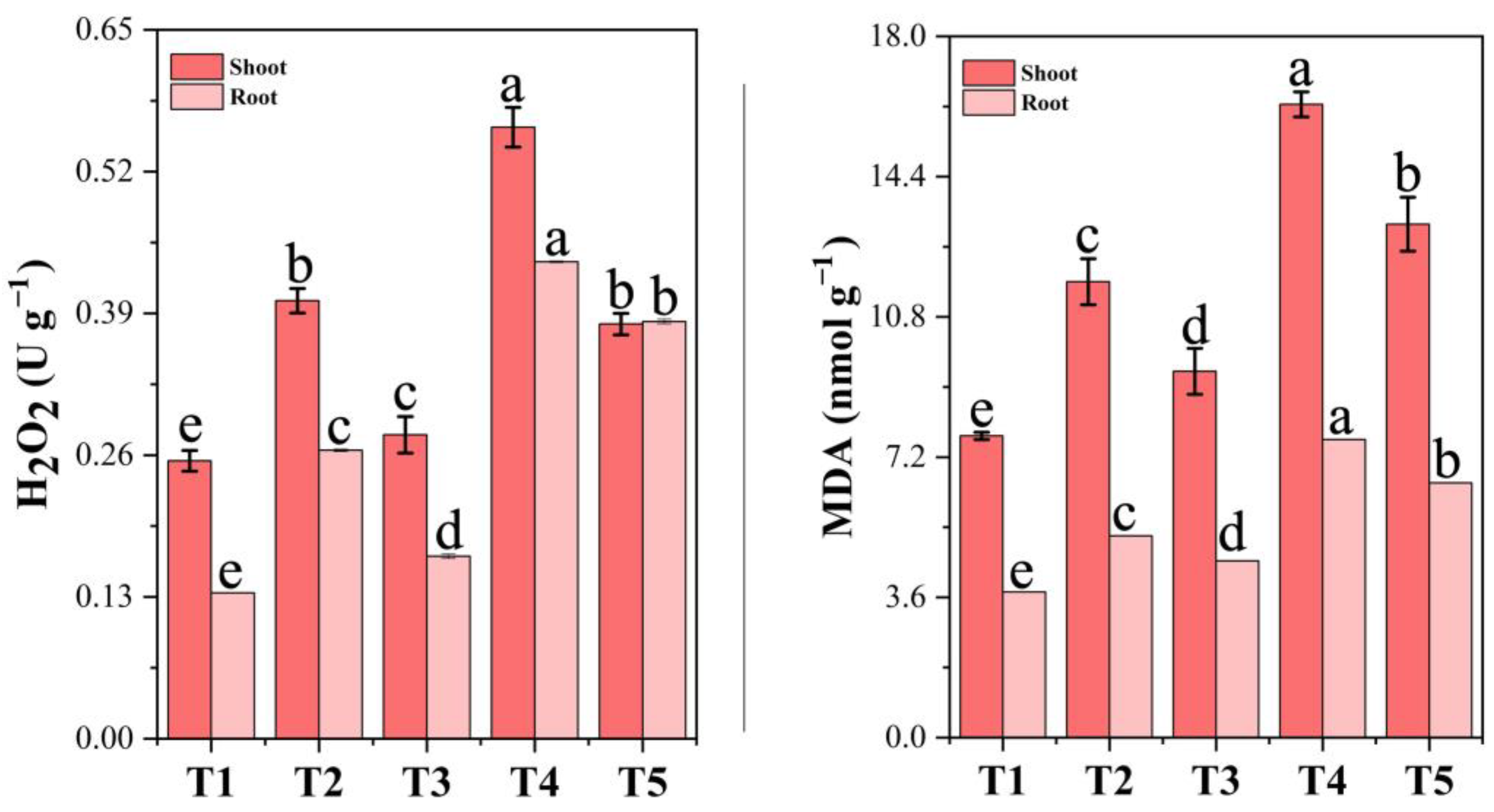 Toxics 13 00324 g009