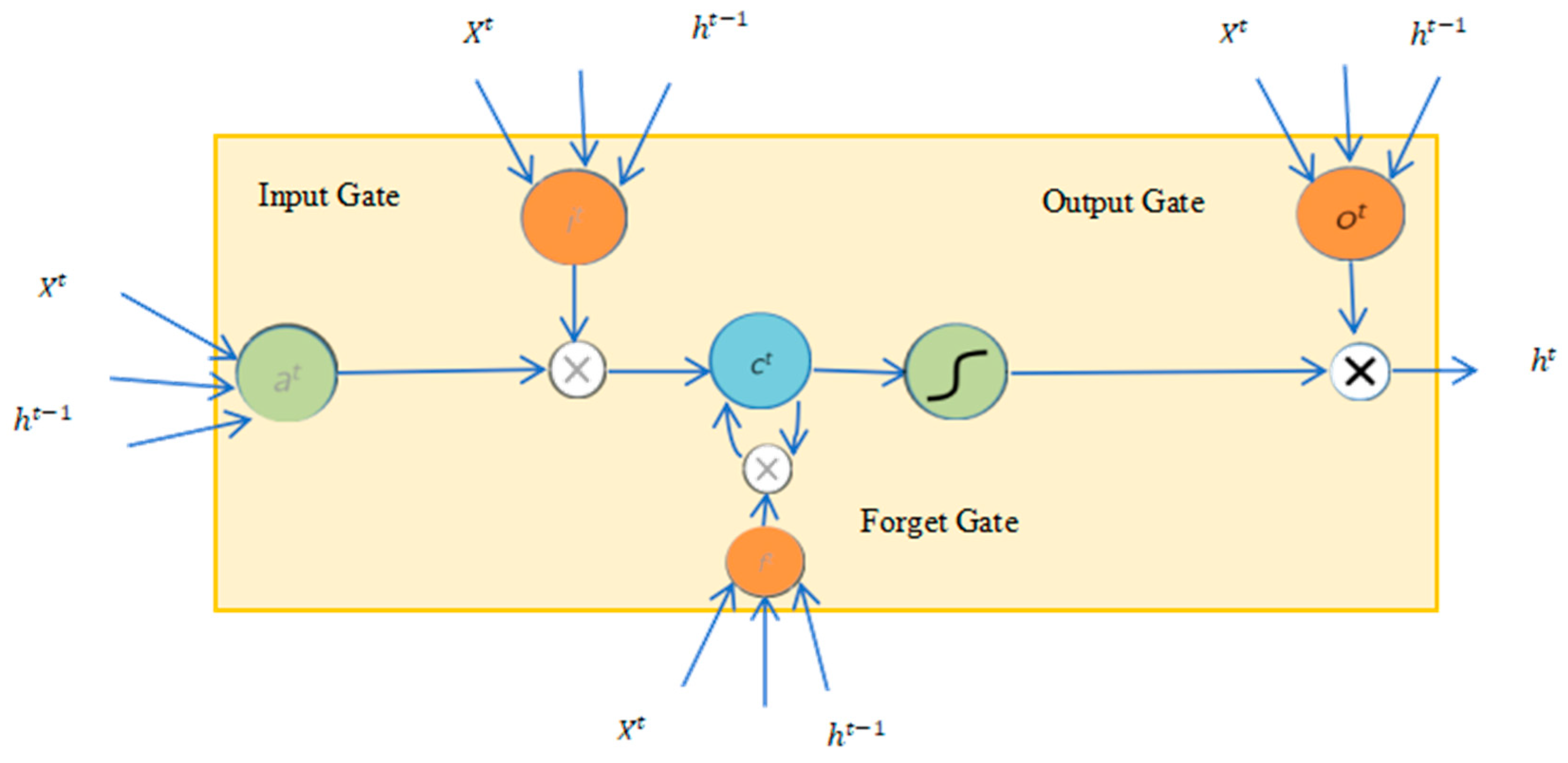Toxics 13 00327 g002