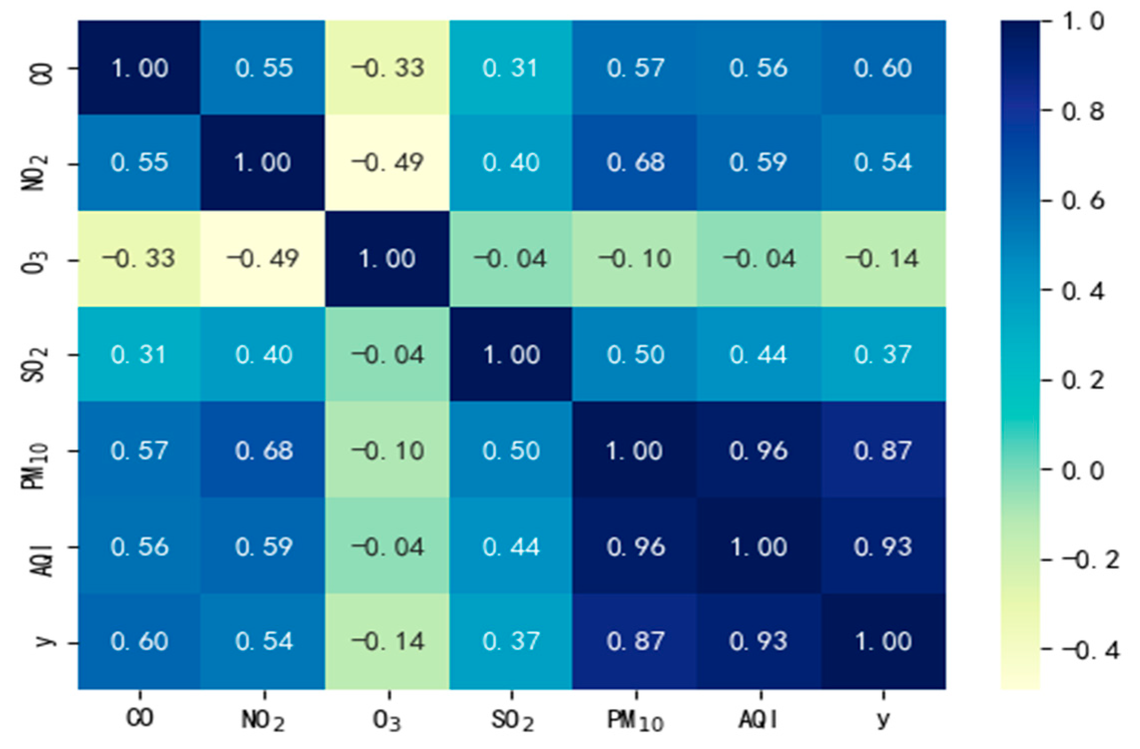 Toxics 13 00327 g005