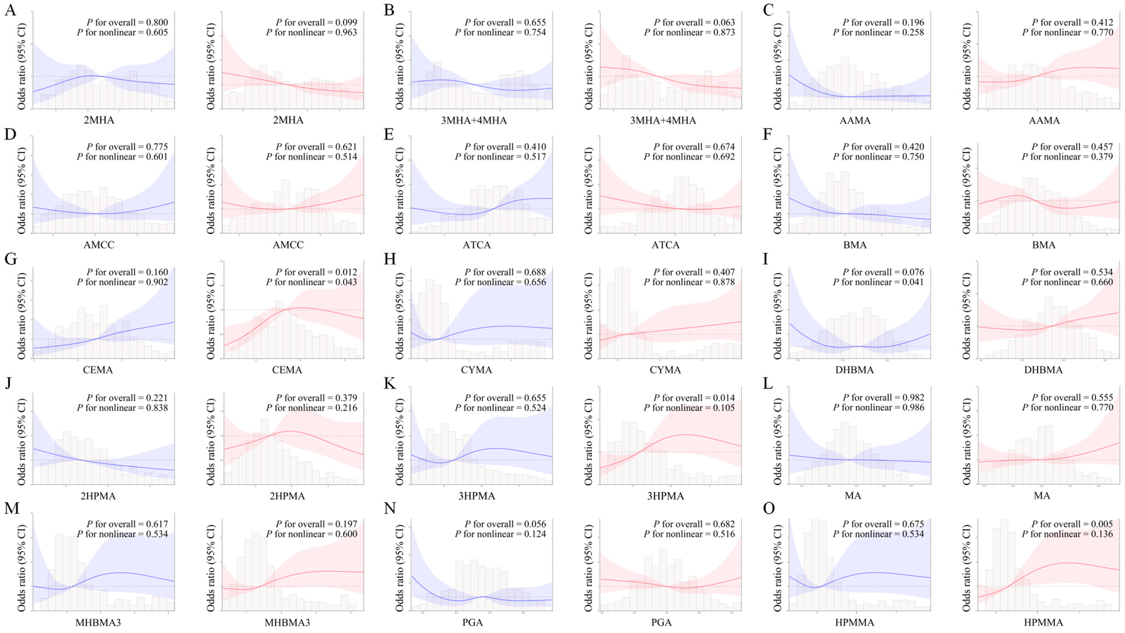 Toxics 13 00328 g001
