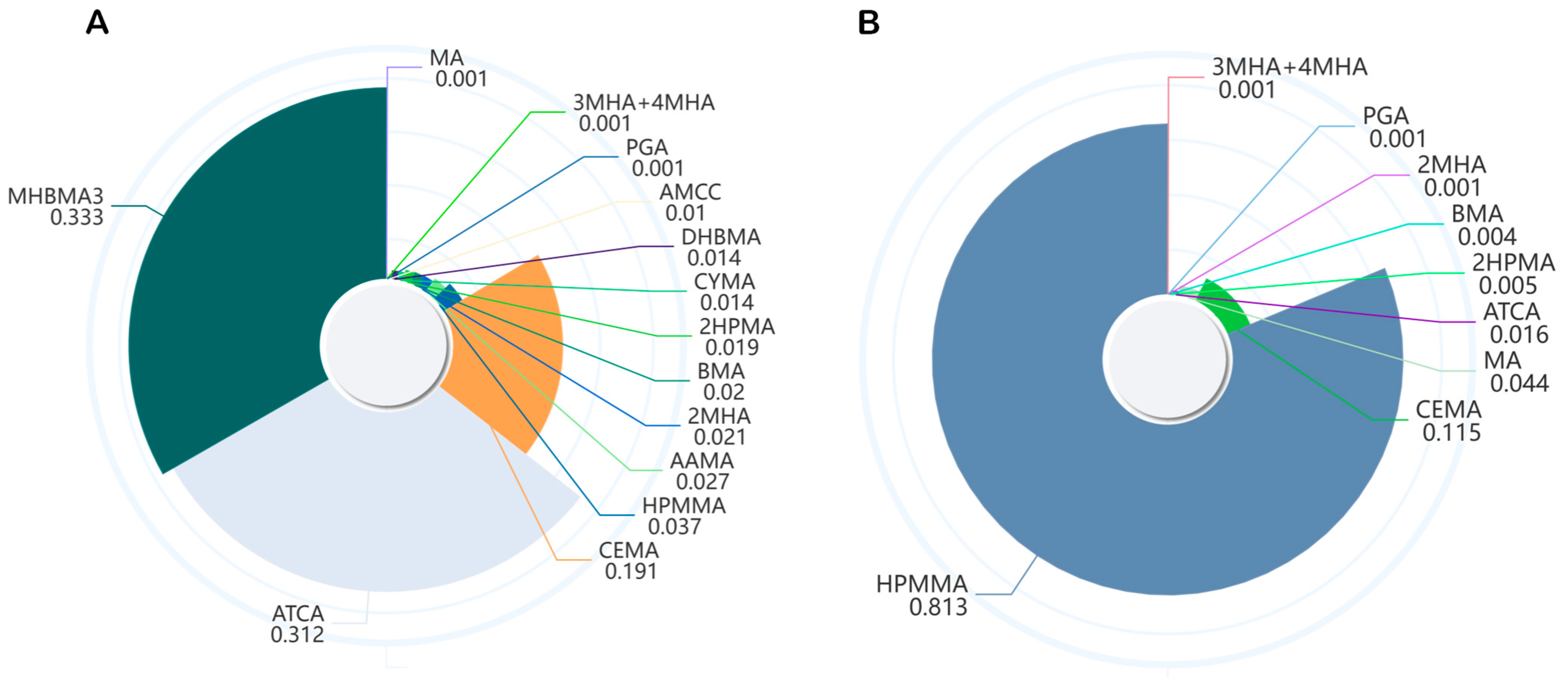 Toxics 13 00328 g003