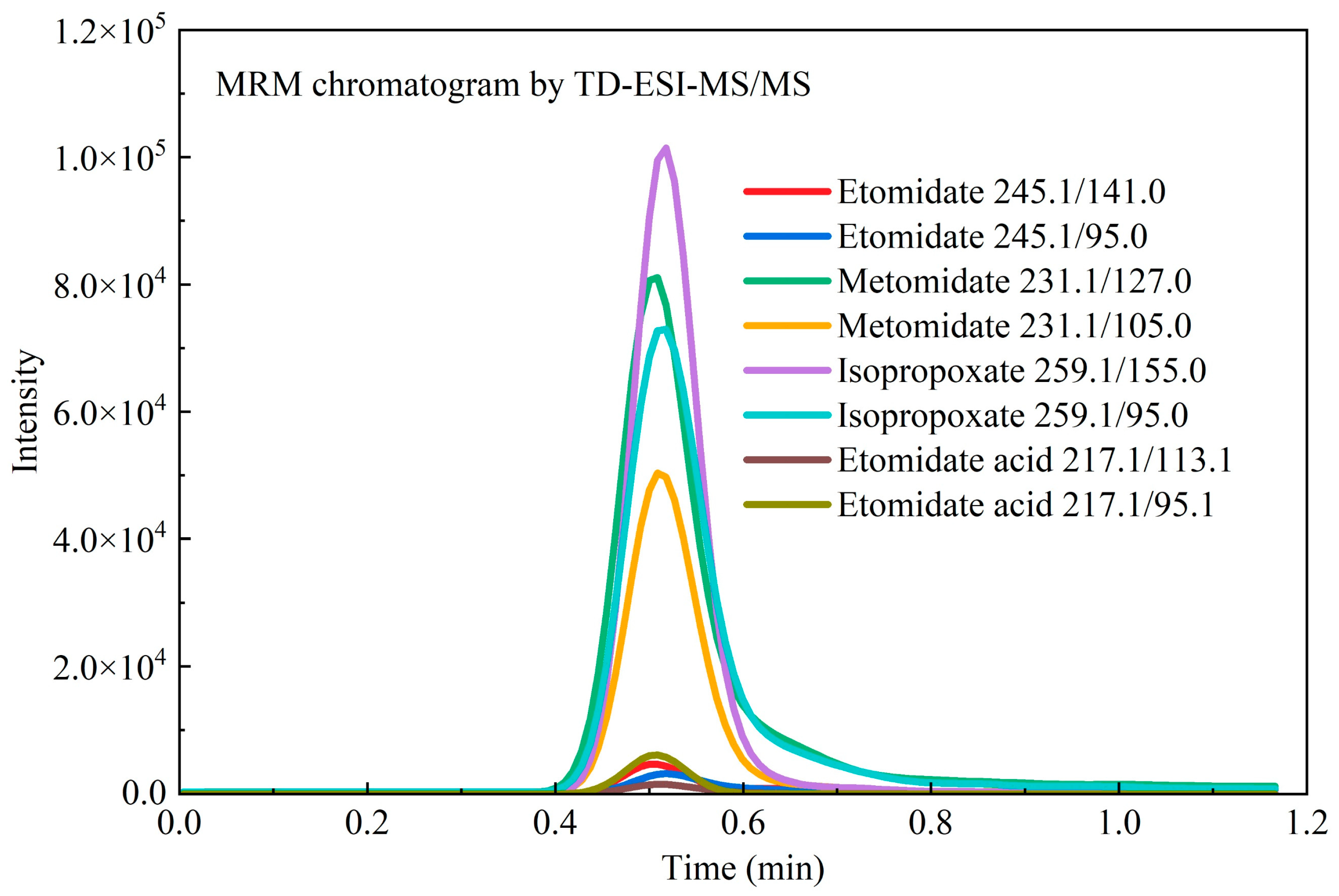 Toxics 13 00329 g001