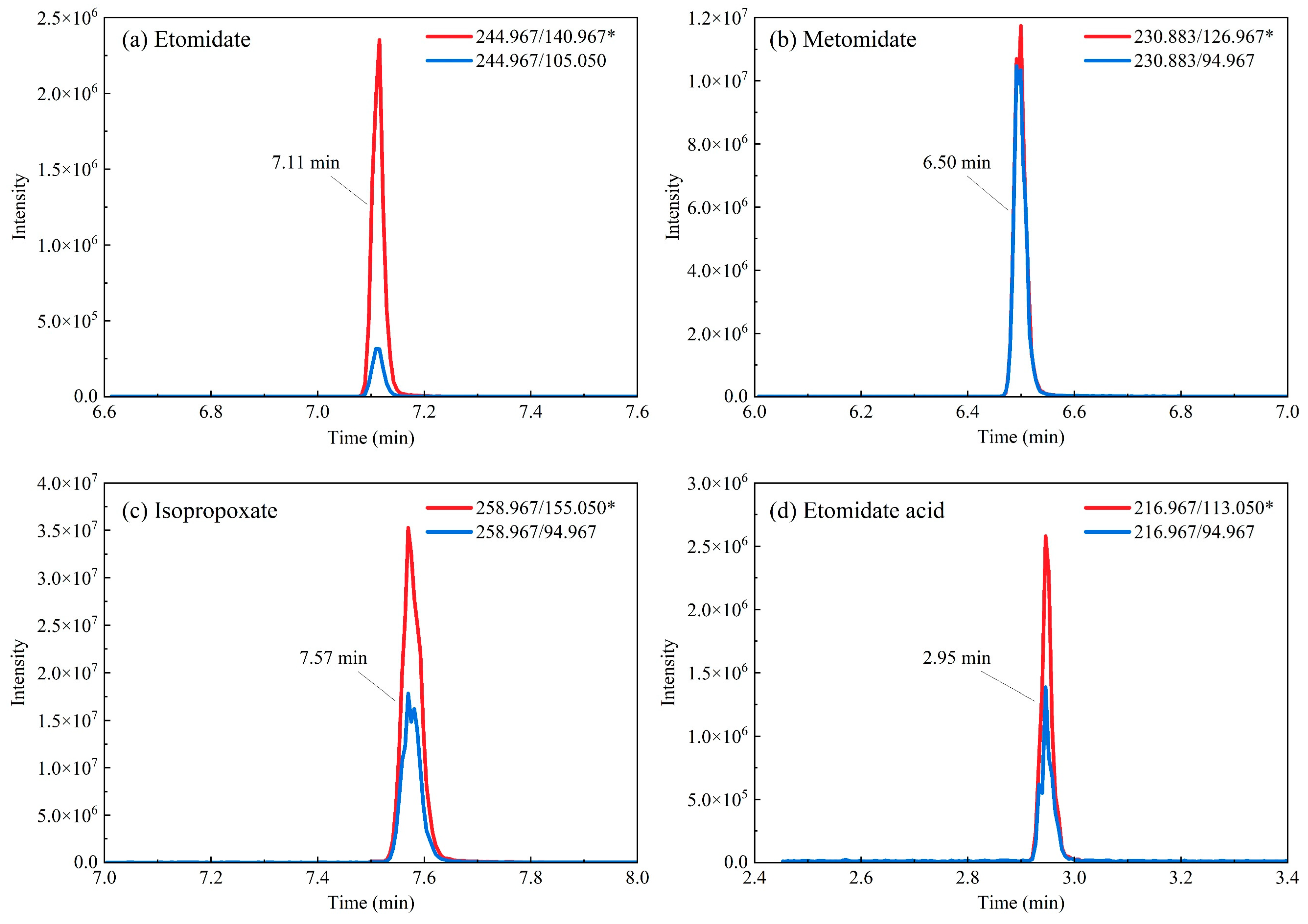 Toxics 13 00329 g002