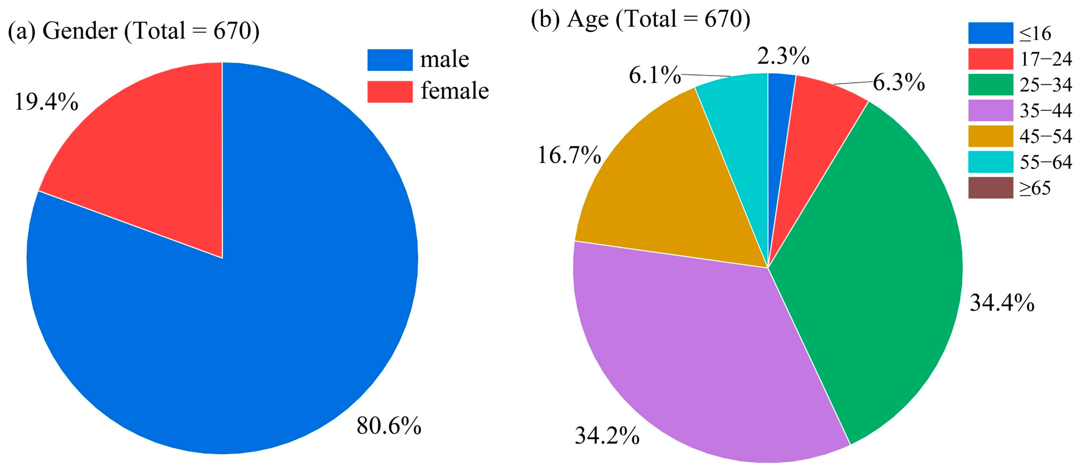 Toxics 13 00329 g003