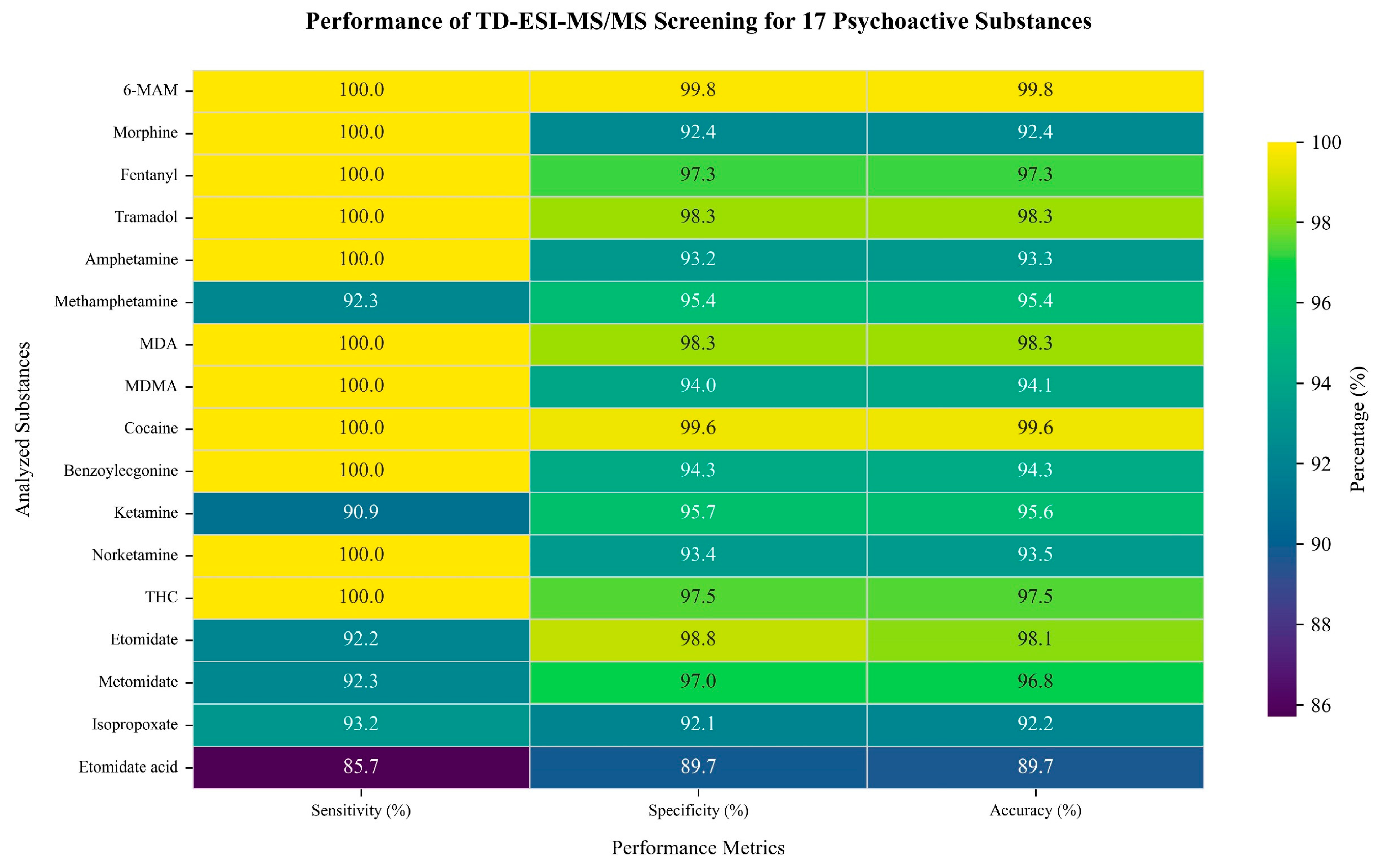 Toxics 13 00329 g004