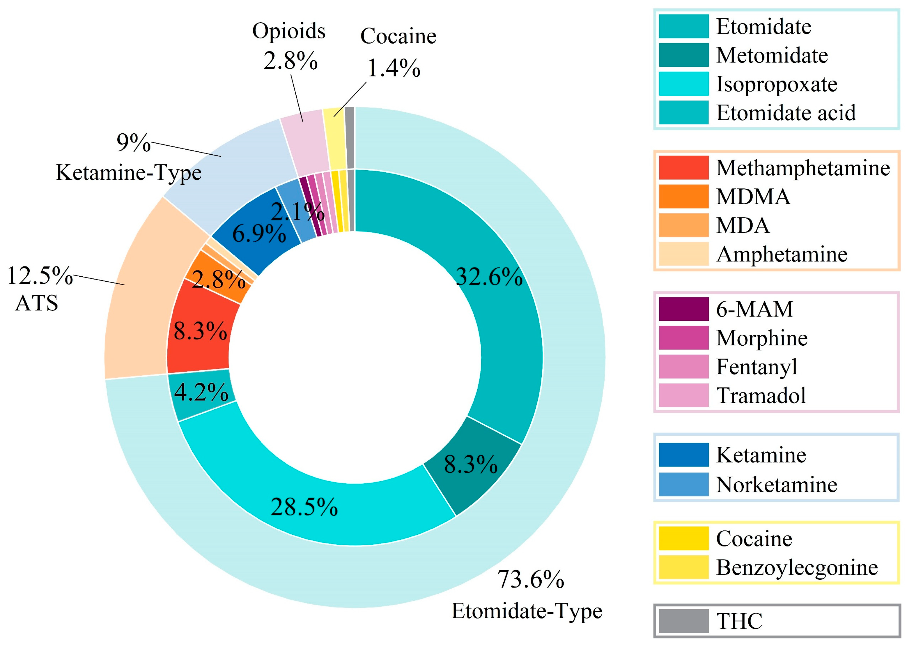 Toxics 13 00329 g005
