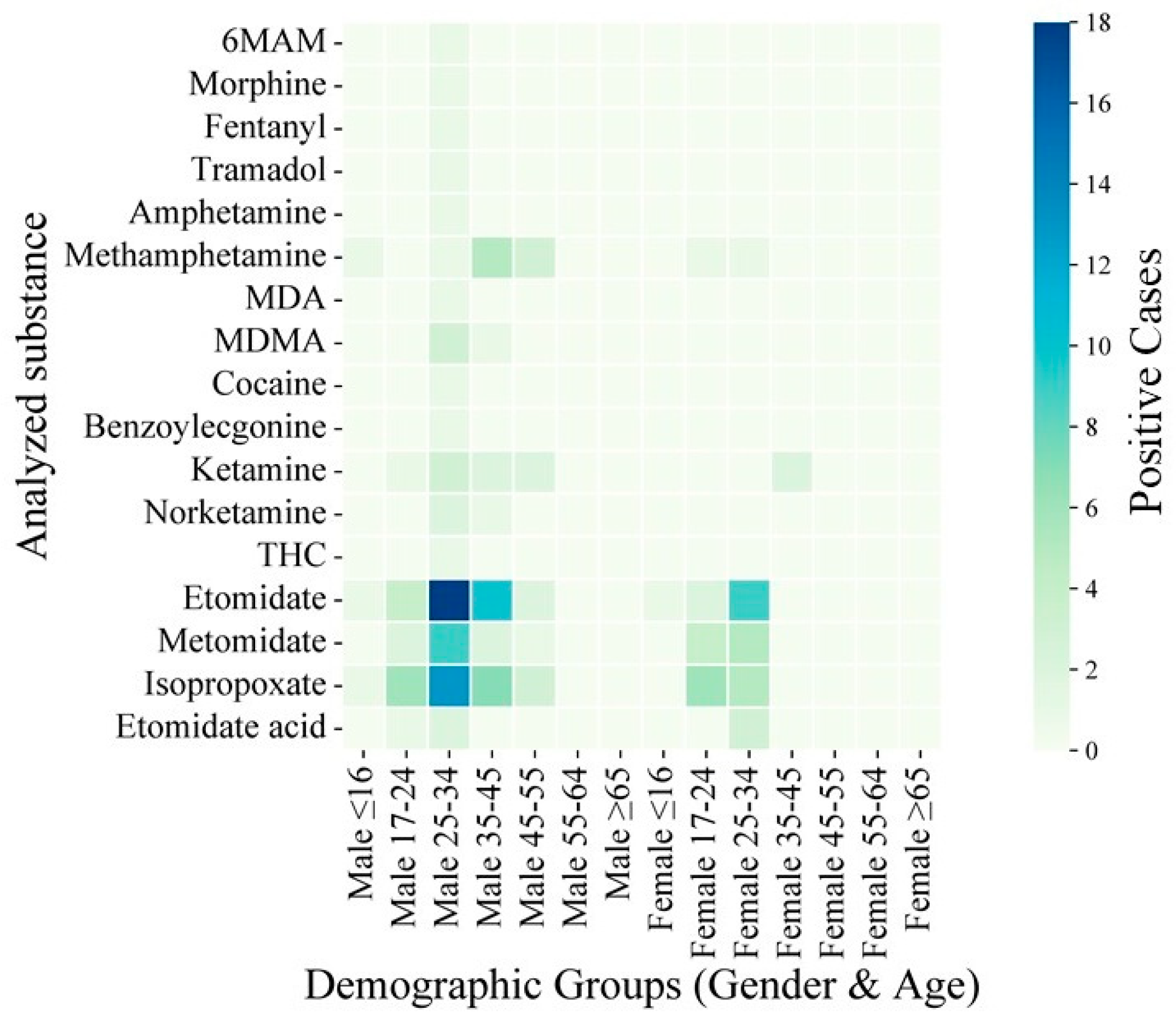 Toxics 13 00329 g007