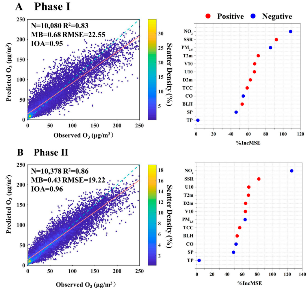 Toxics 13 00330 g004