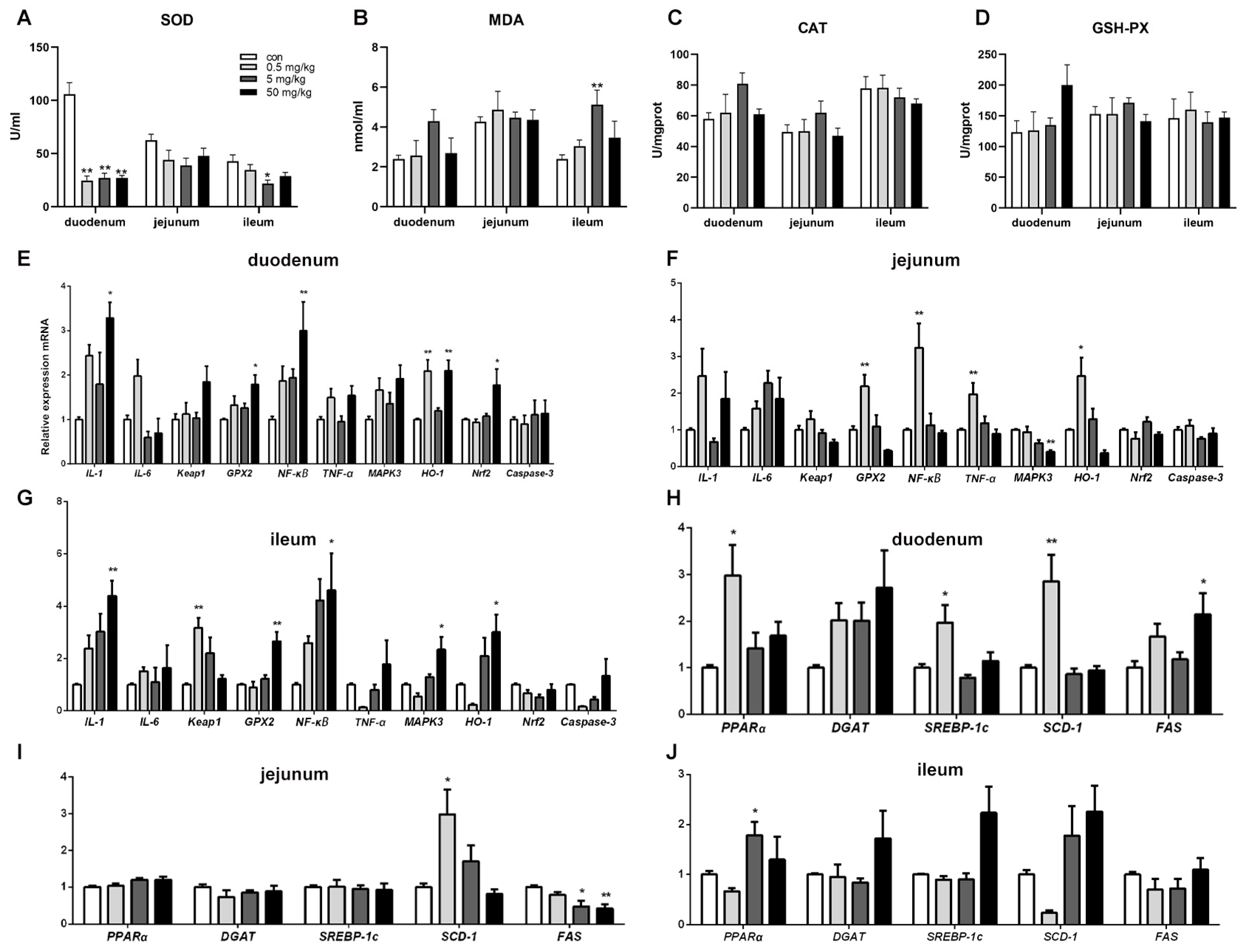 Toxics 13 00331 g003