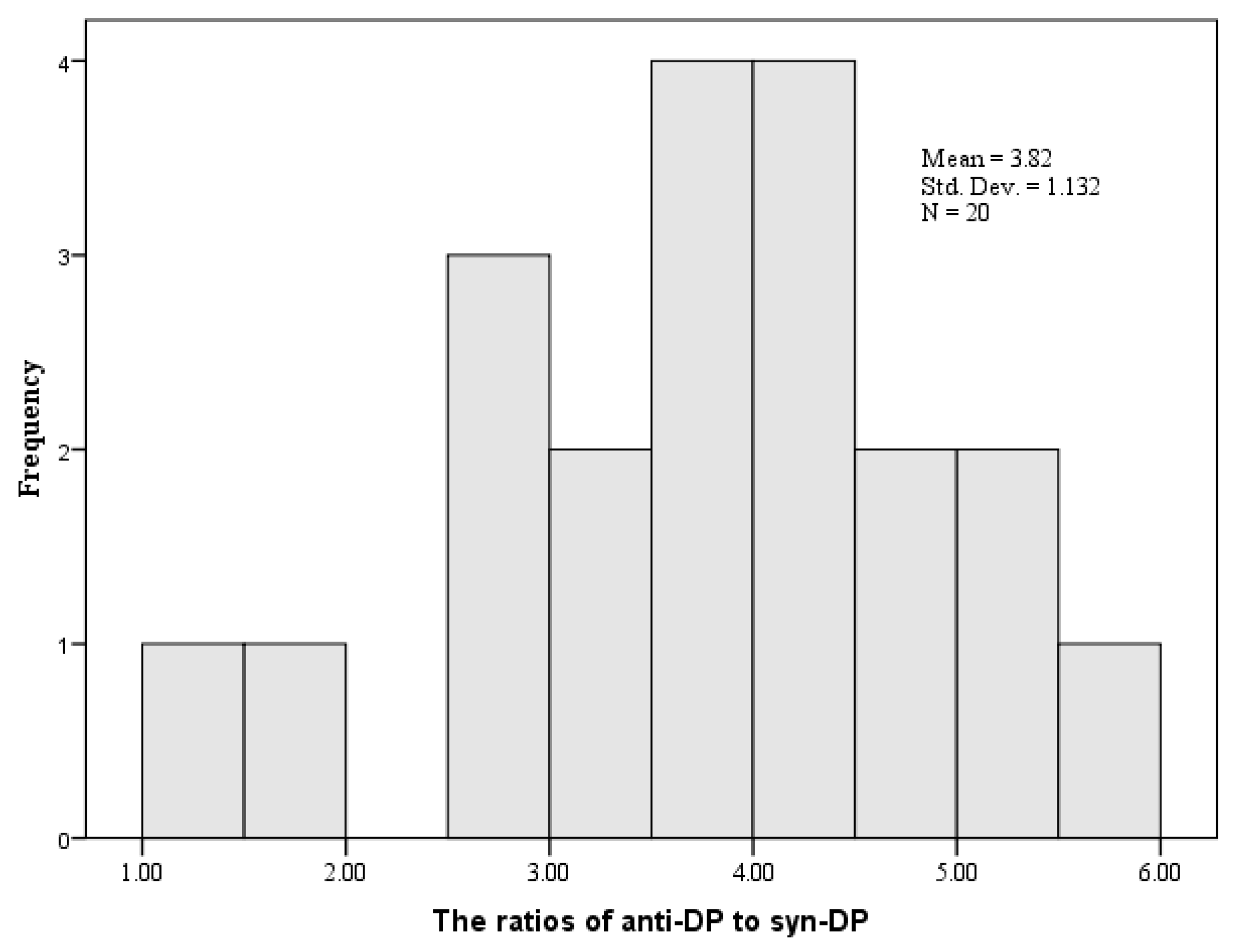 Toxics 13 00335 g002