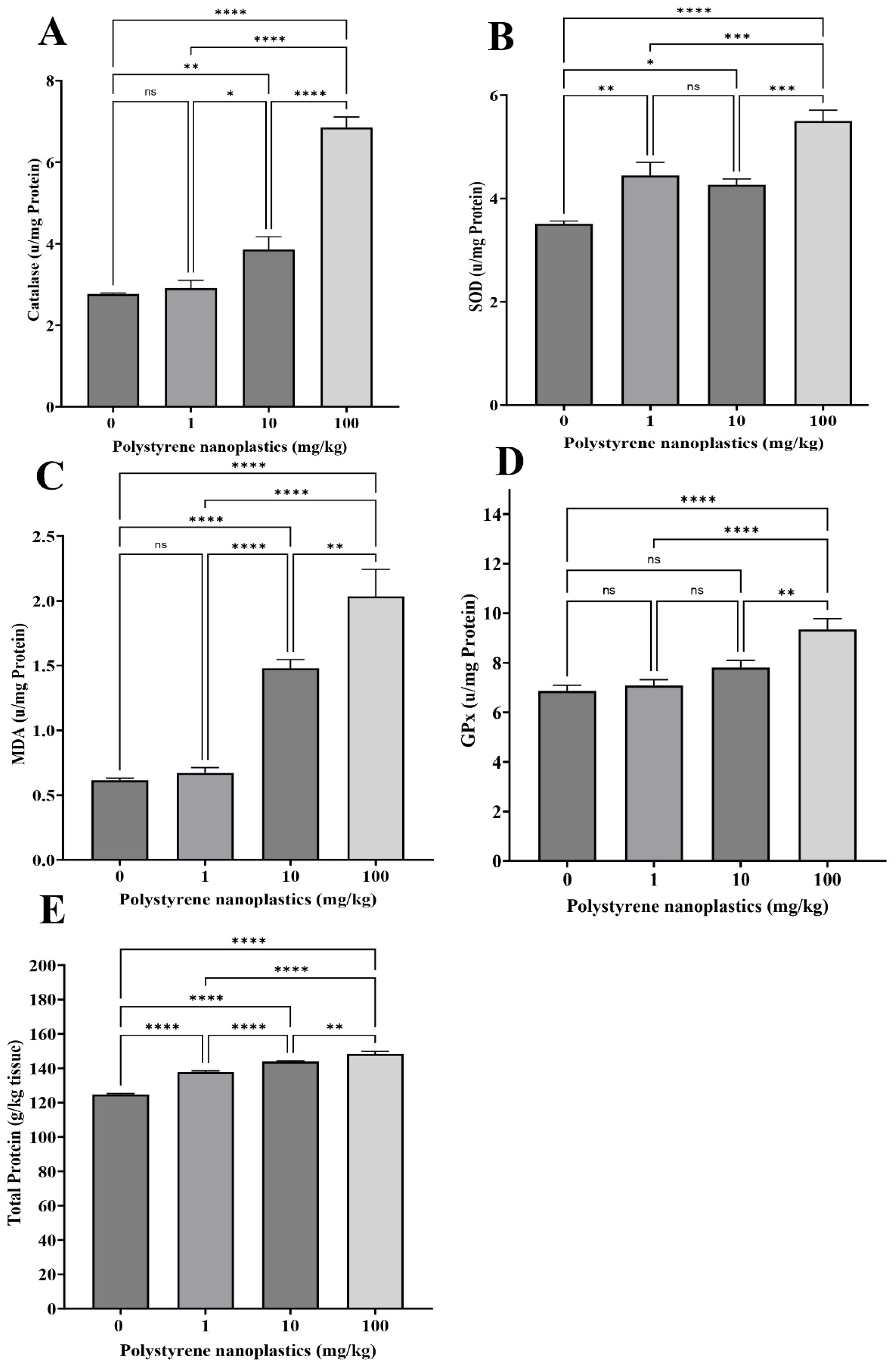 Toxics 13 00336 g003