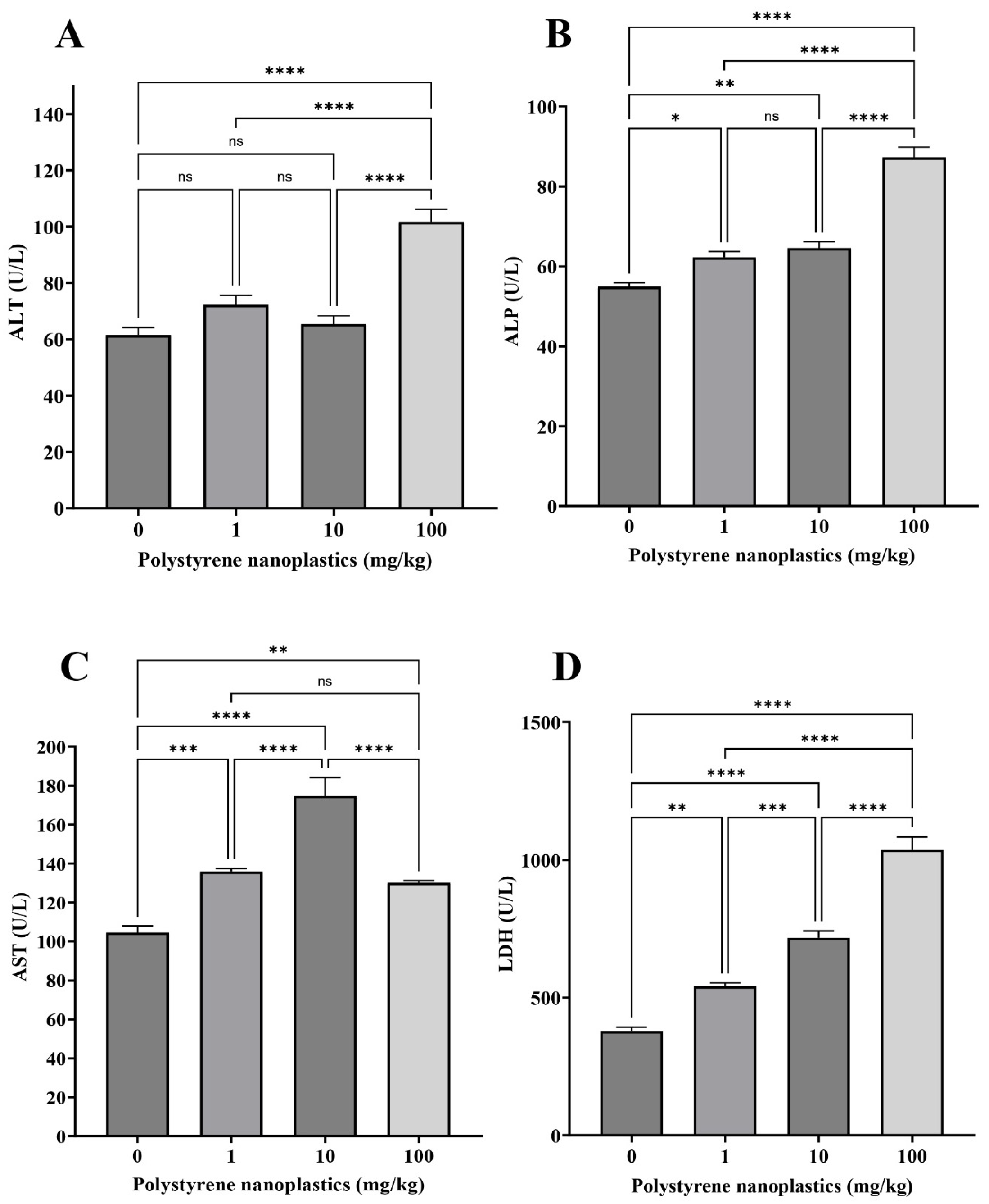 Toxics 13 00336 g004