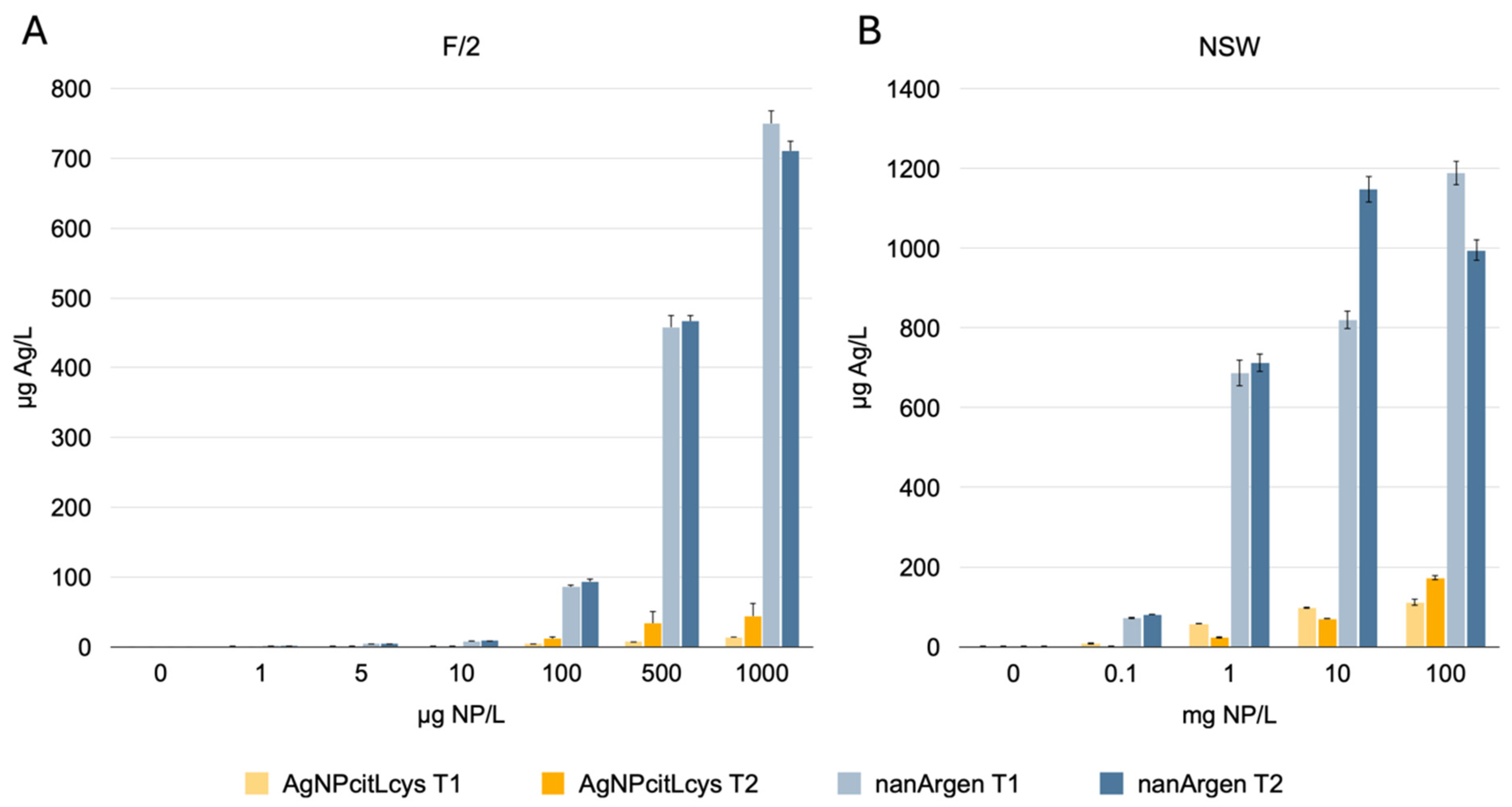 Toxics 13 00338 g001