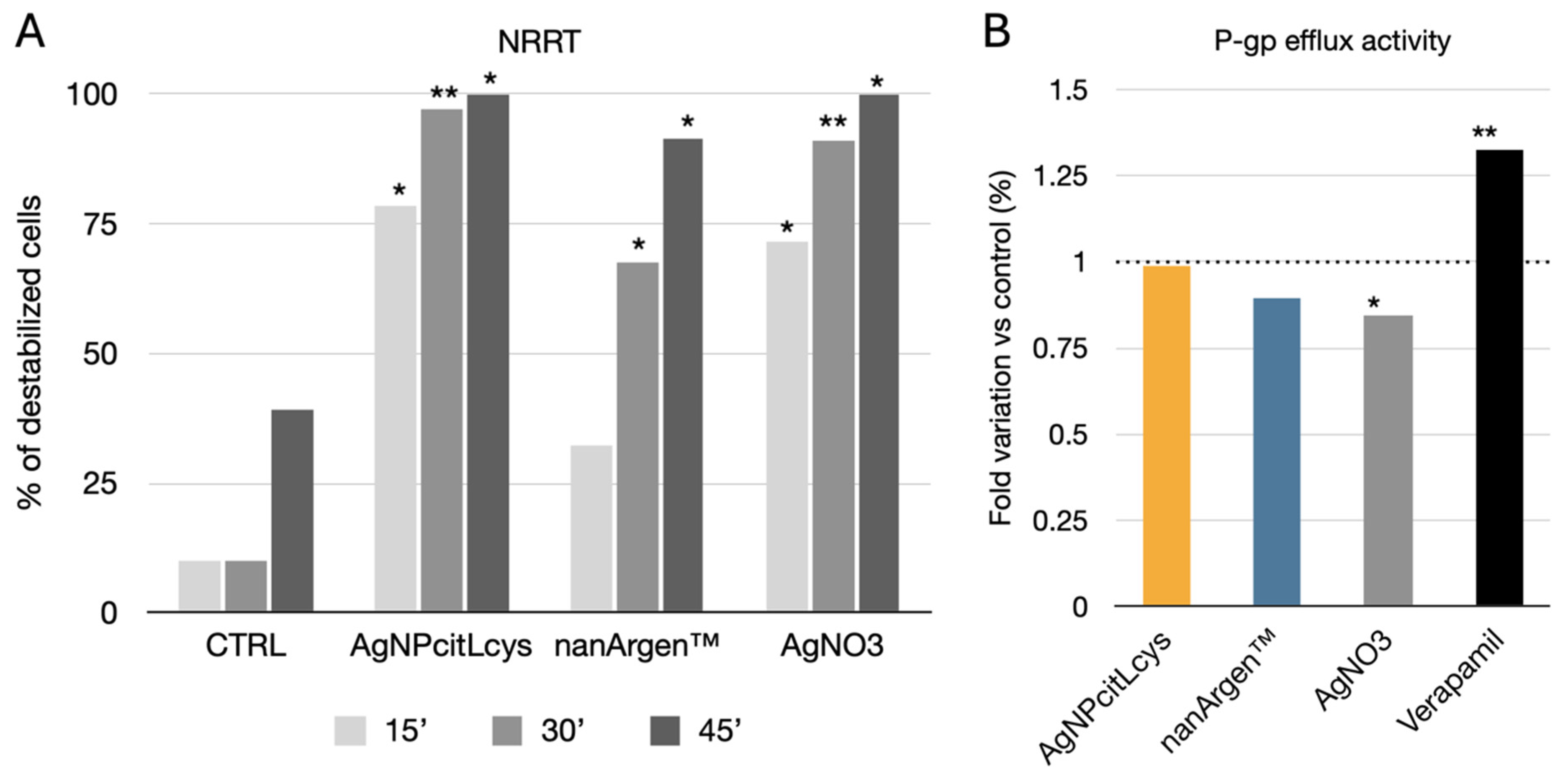 Toxics 13 00338 g004
