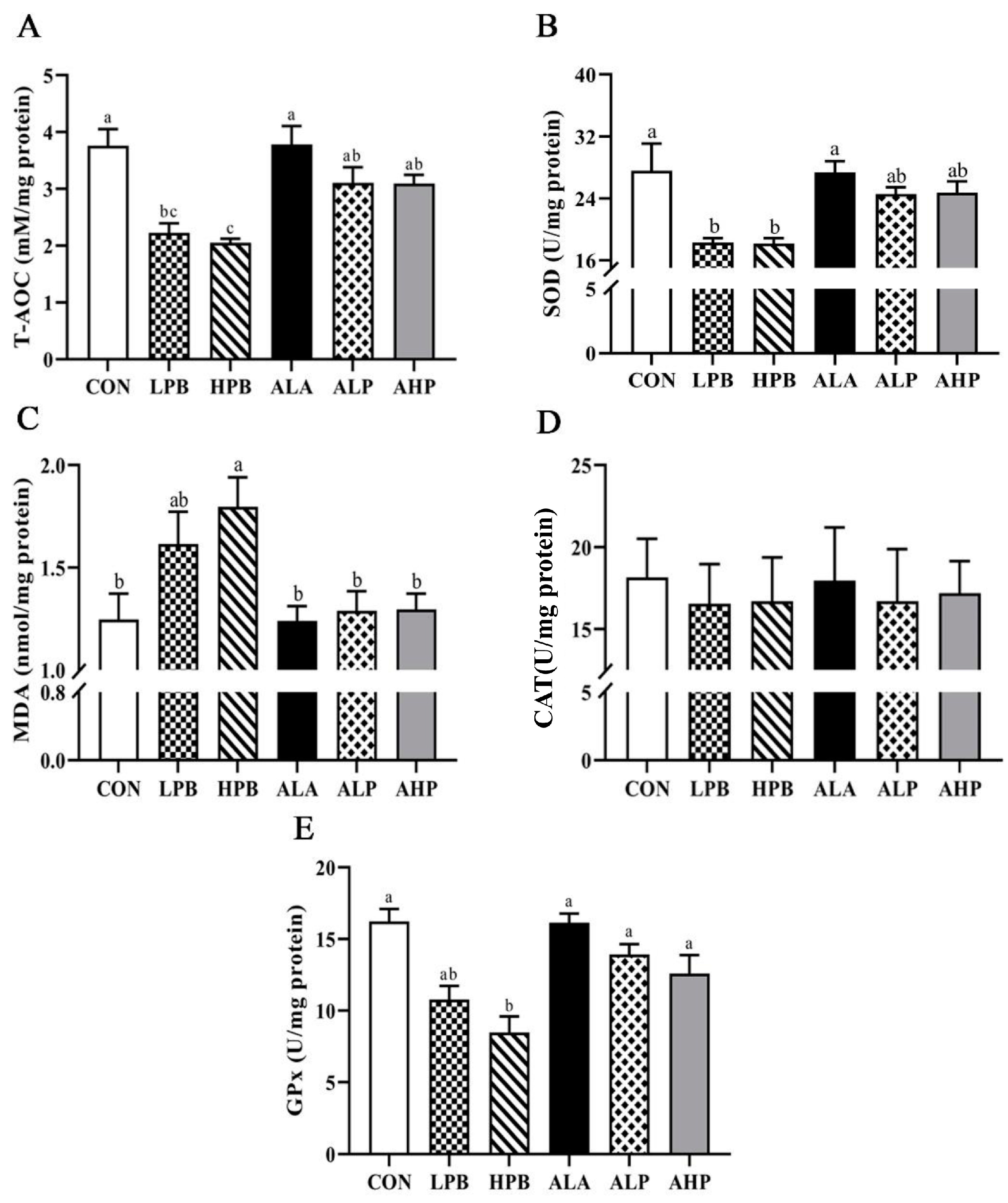 Toxics 13 00341 g003
