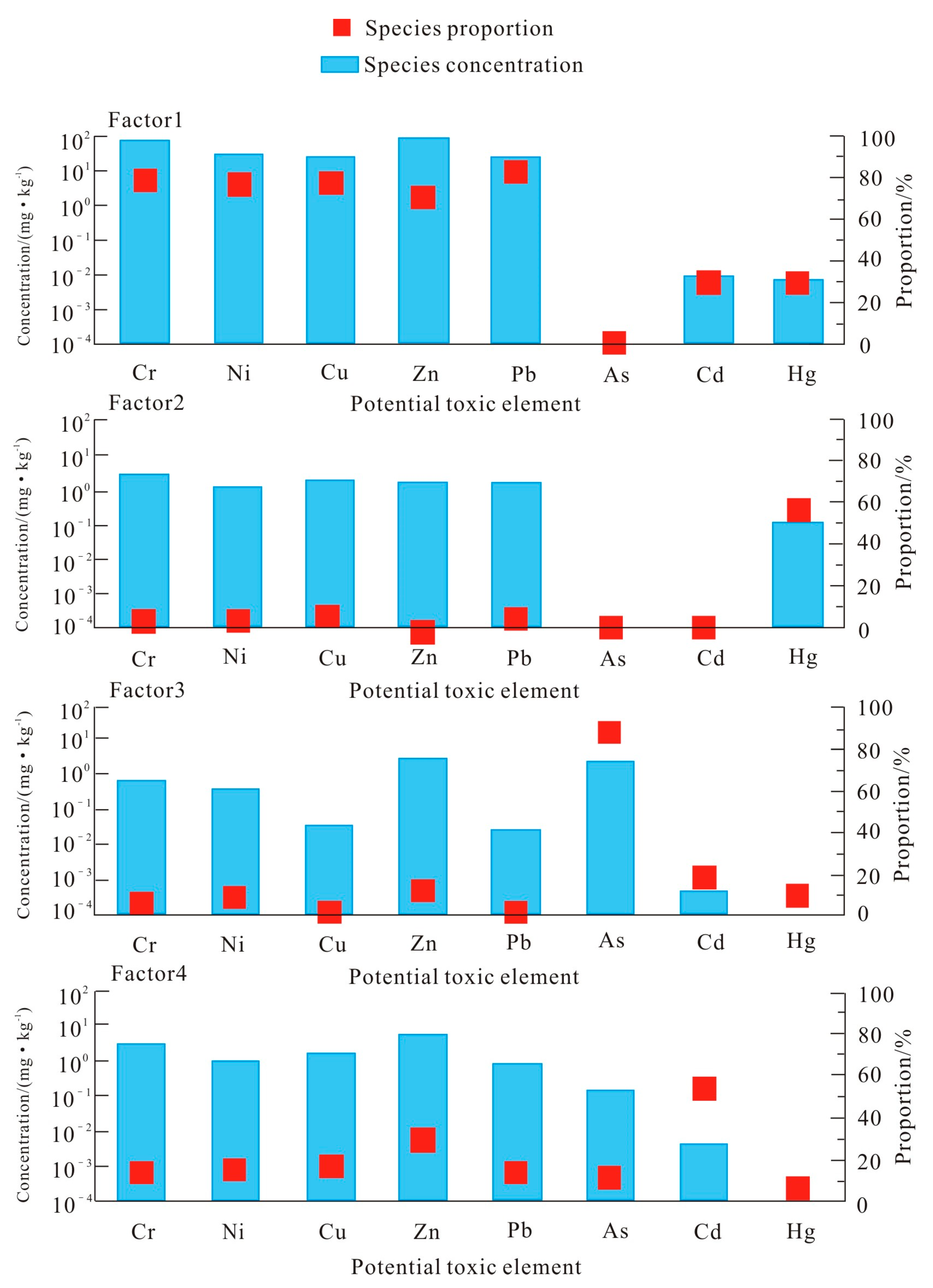 Toxics 13 00342 g004