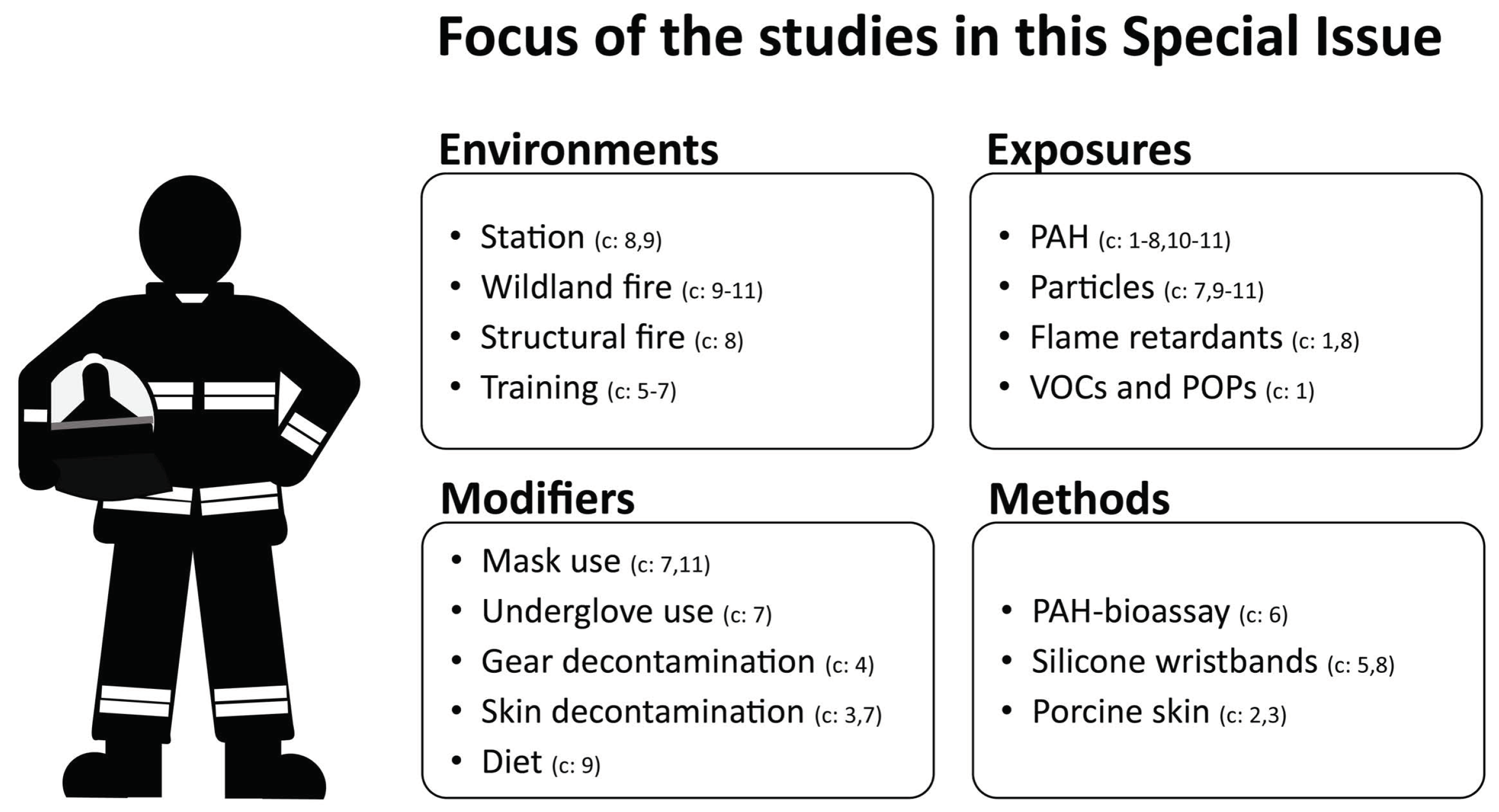 Toxics 13 00343 g001 Toxics 13 00343 g001