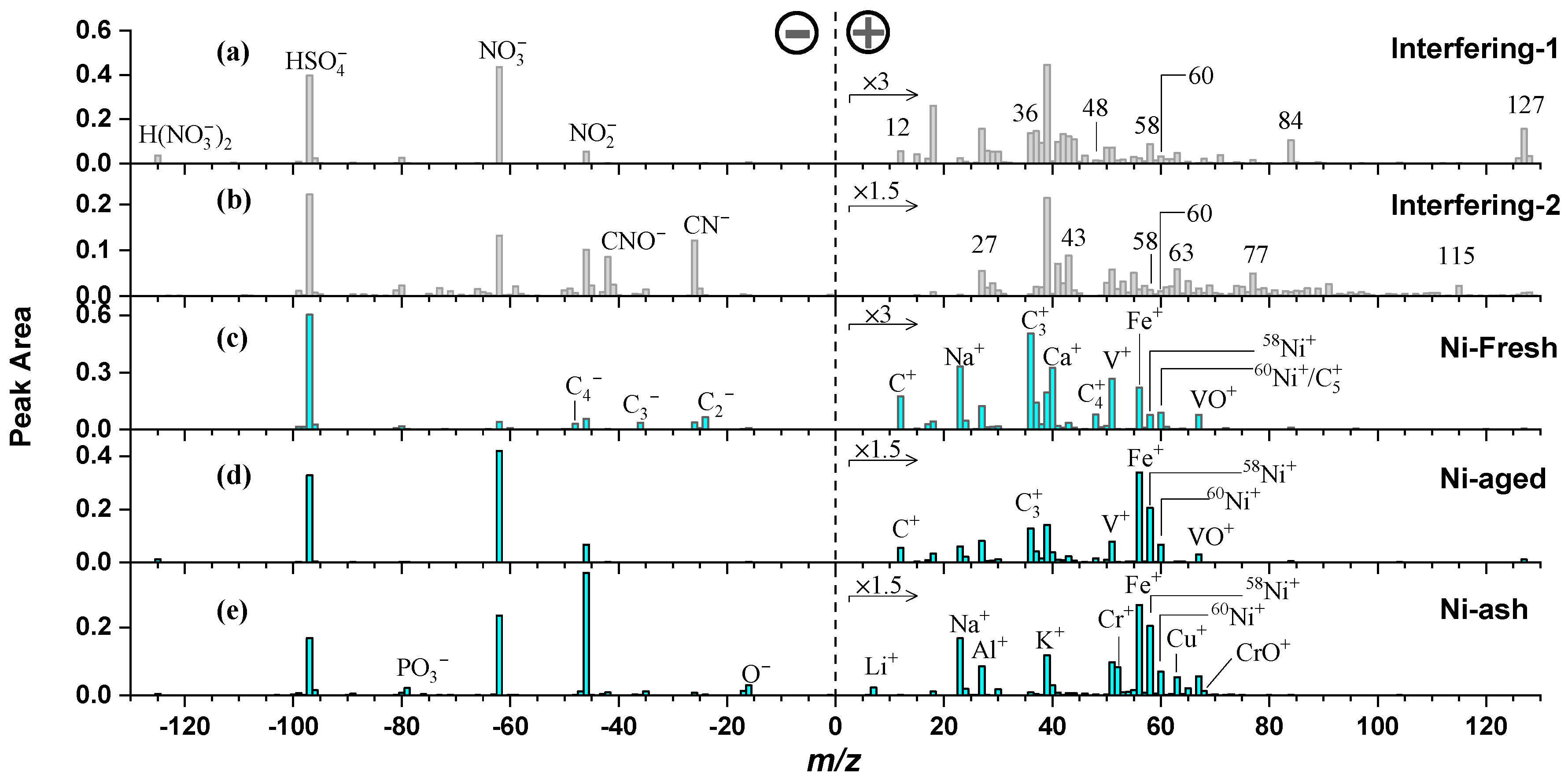 Toxics 13 00345 g002