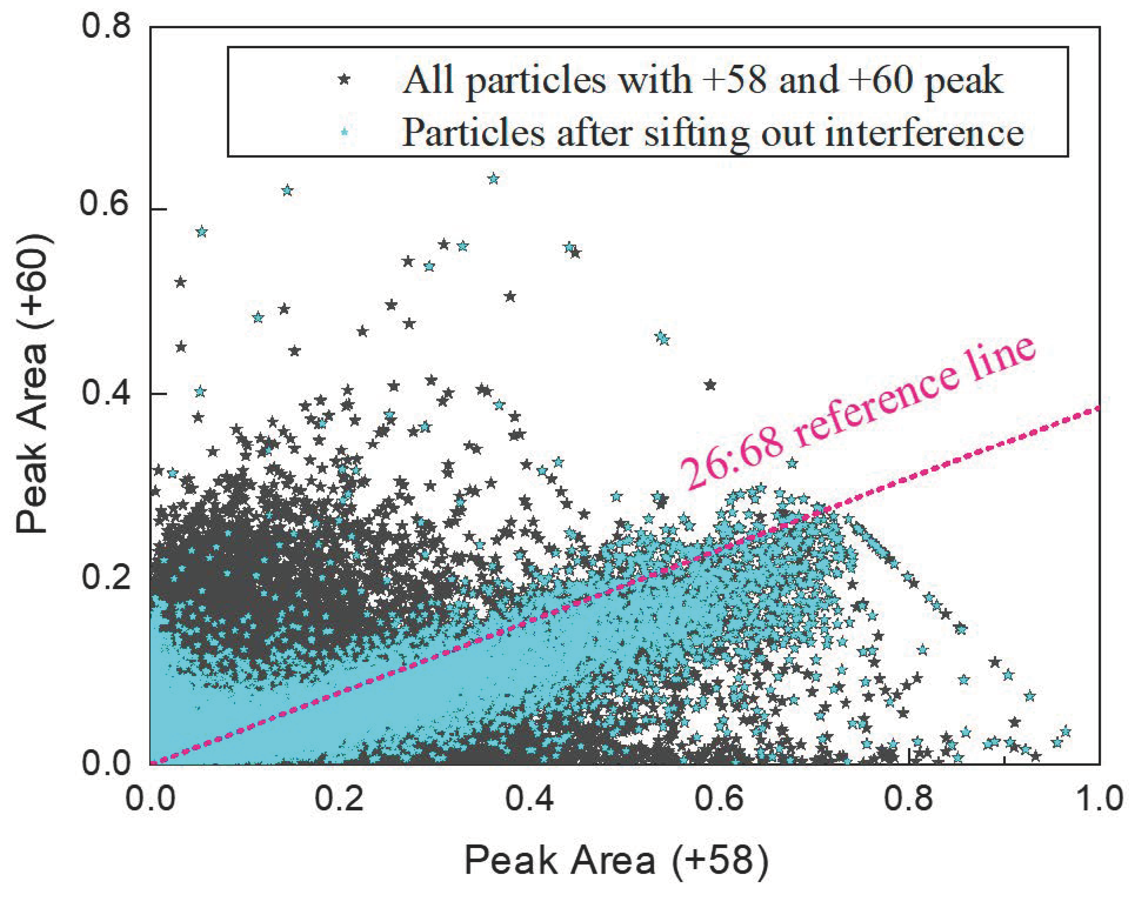 Toxics 13 00345 g003
