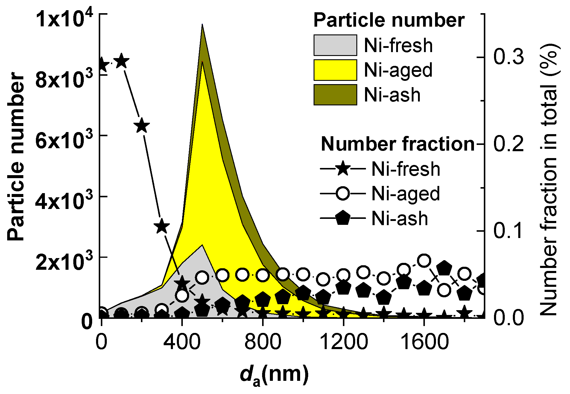 Toxics 13 00345 g004