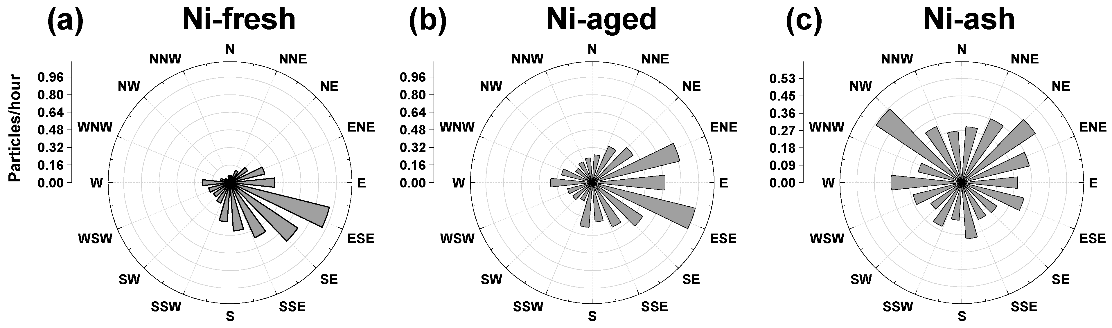 Toxics 13 00345 g005