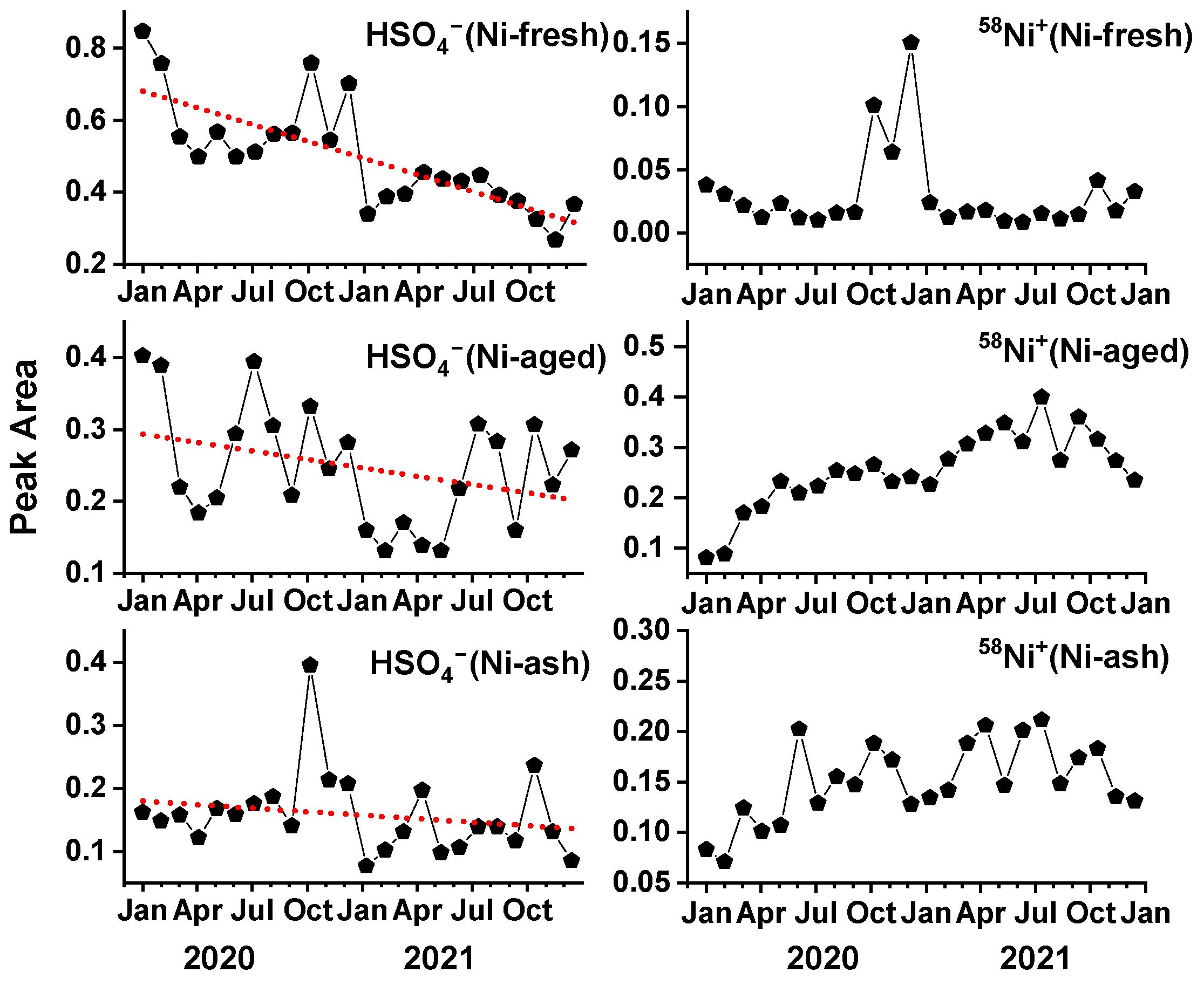 Toxics 13 00345 g008