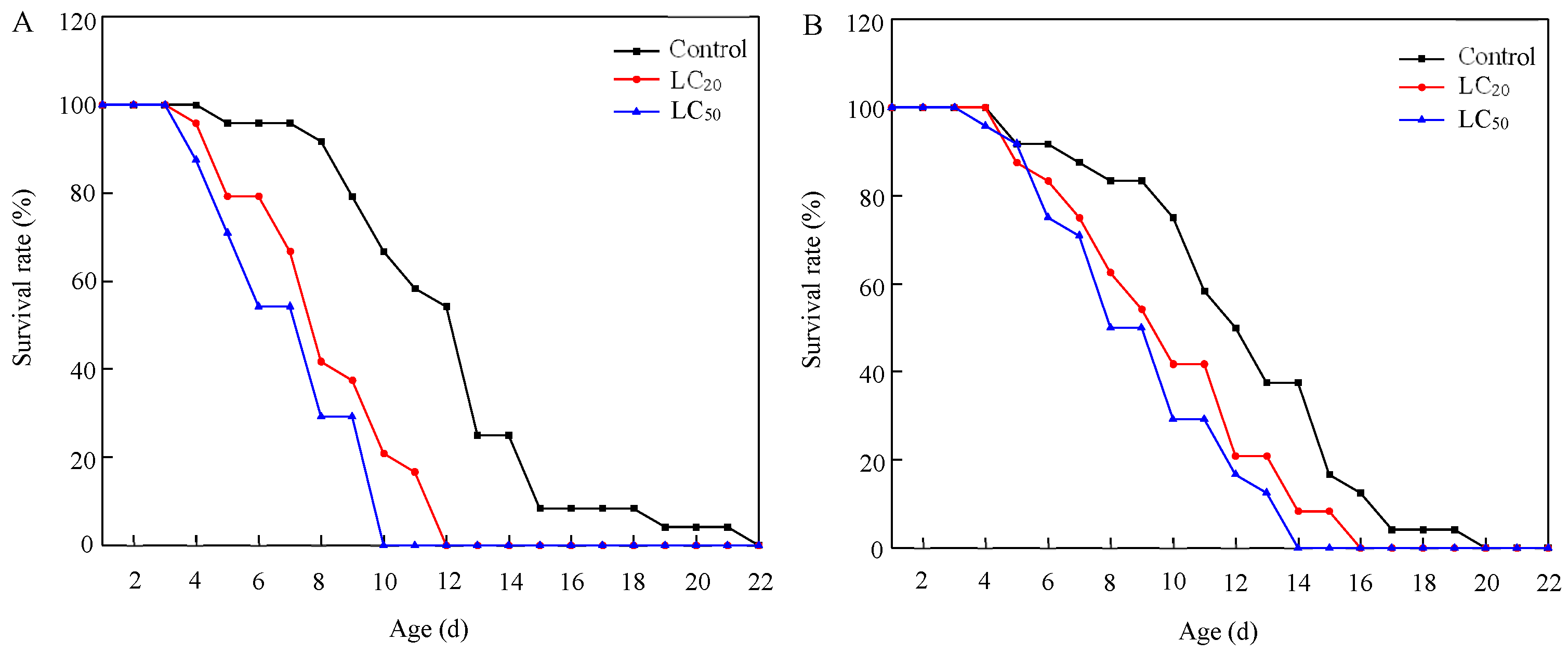 Toxics 13 00346 g002