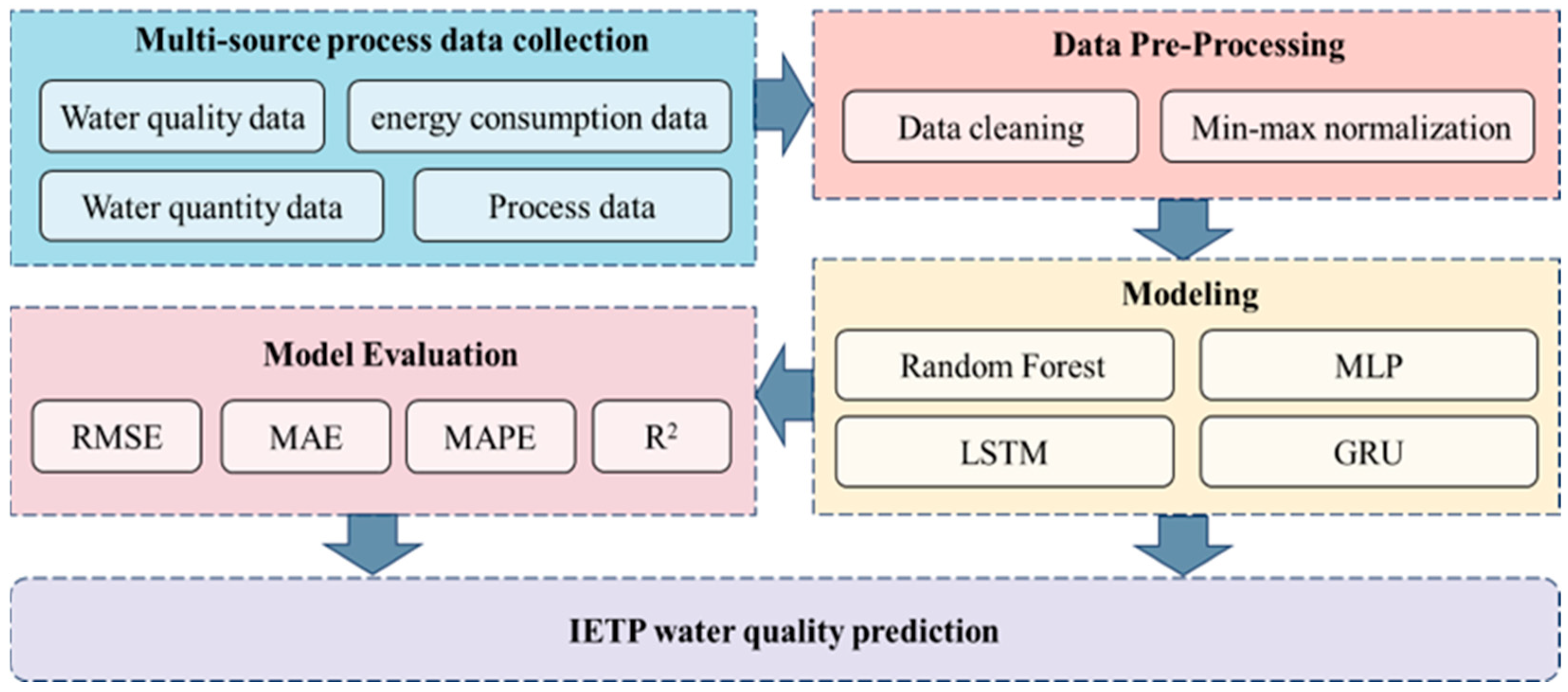 Toxics 13 00349 g001
