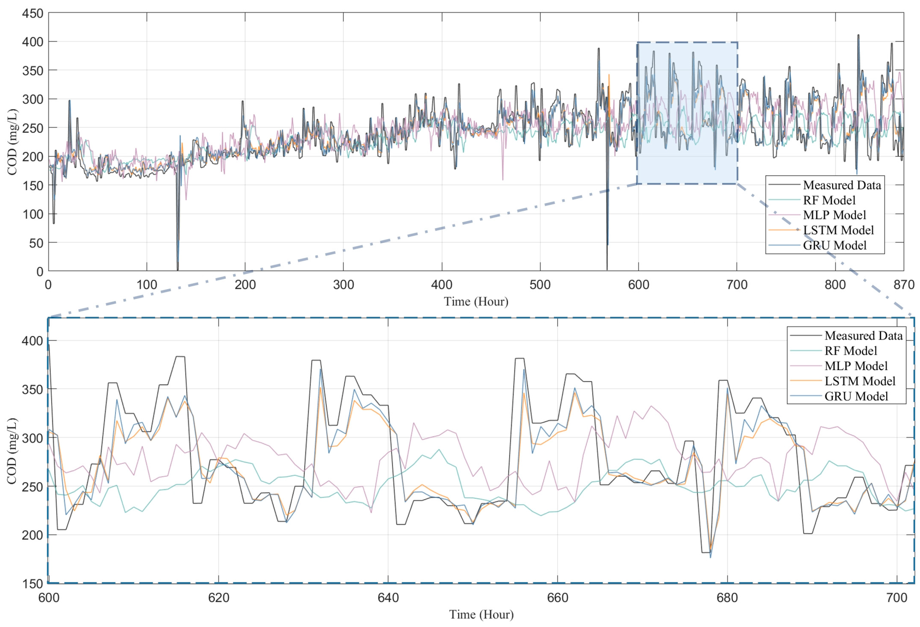 Toxics 13 00349 g007