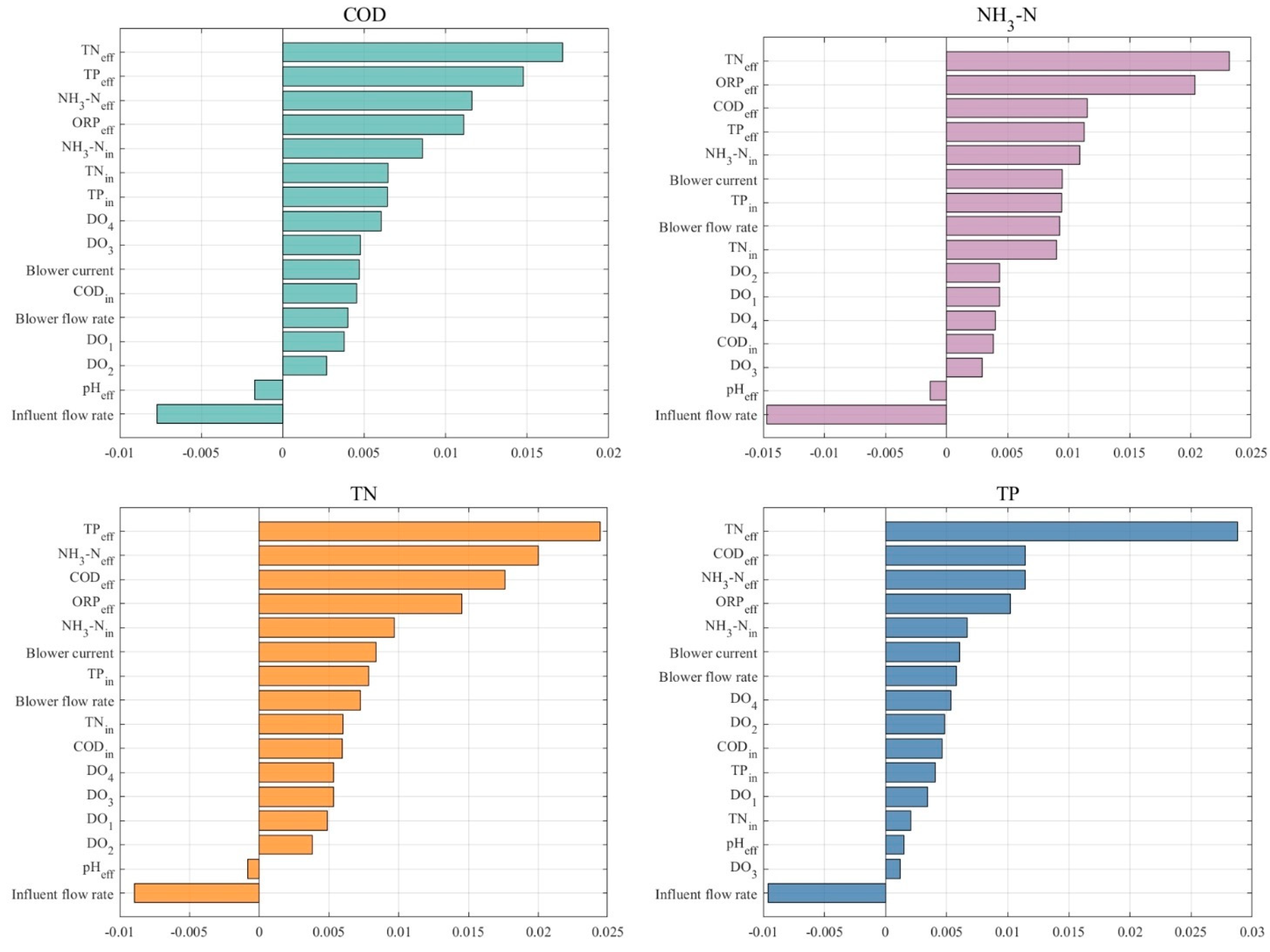 Toxics 13 00349 g012