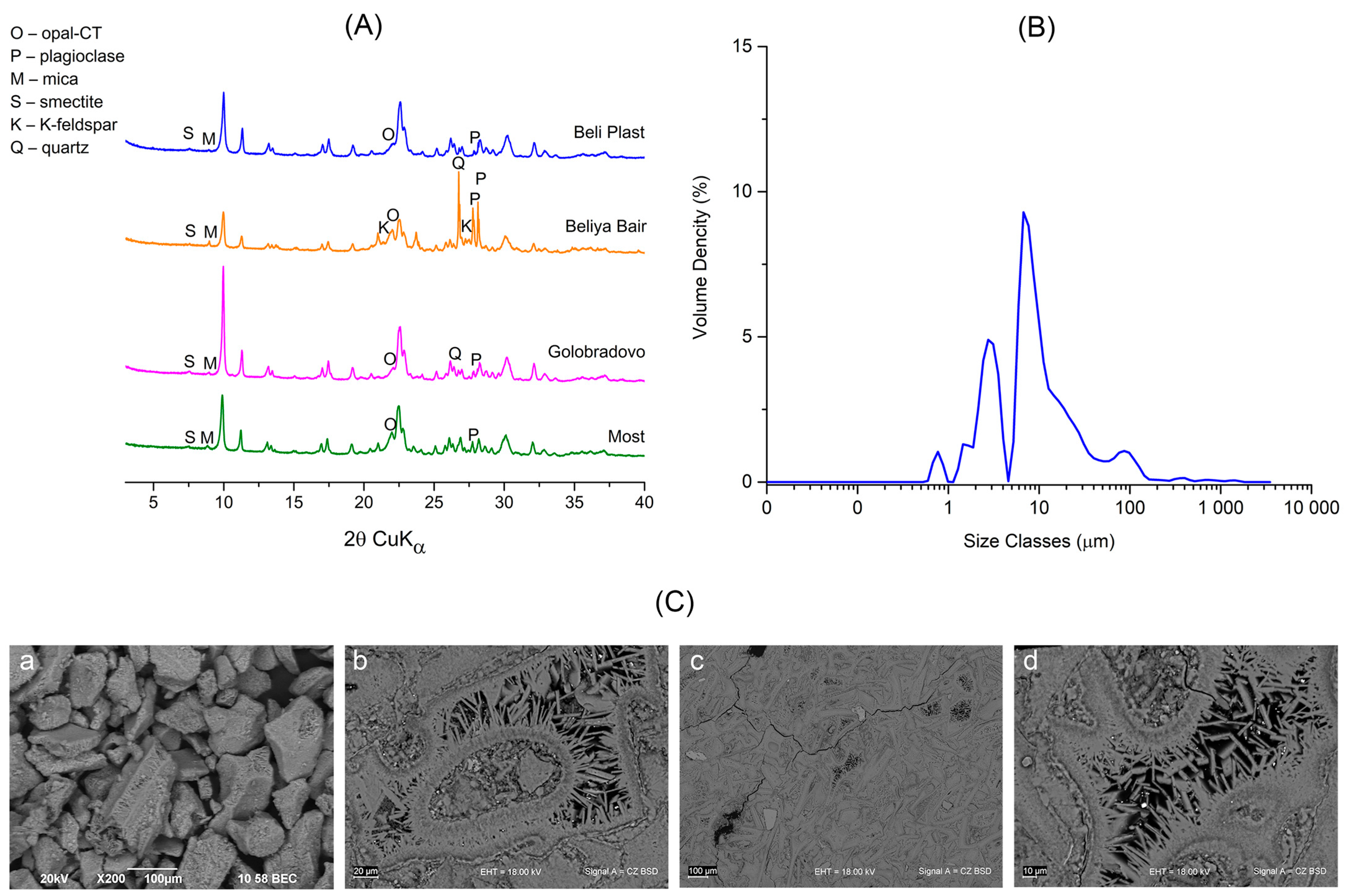 Toxics 13 00350 g003