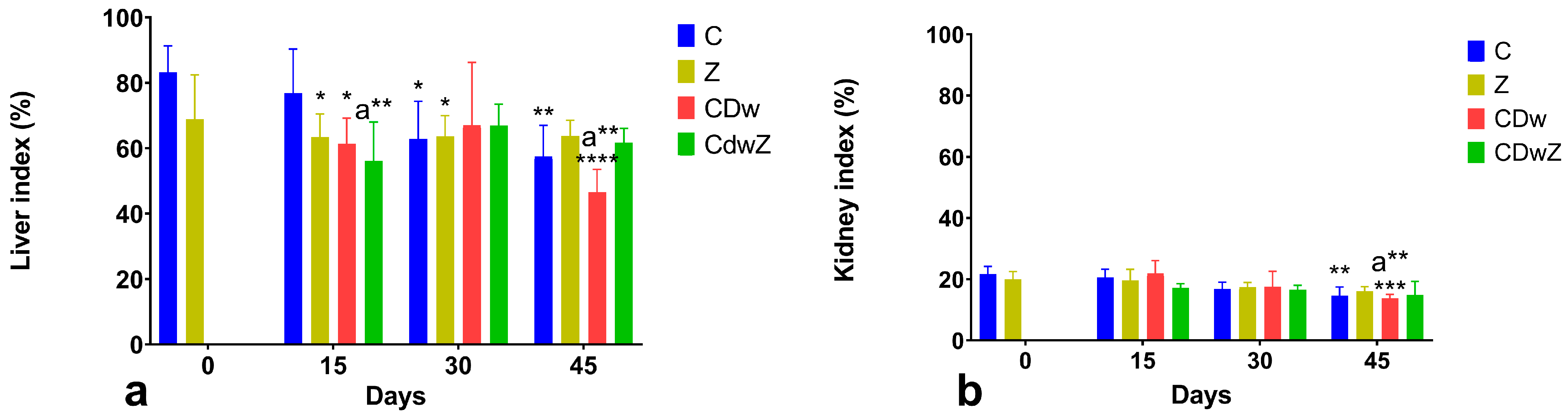 Toxics 13 00350 g005